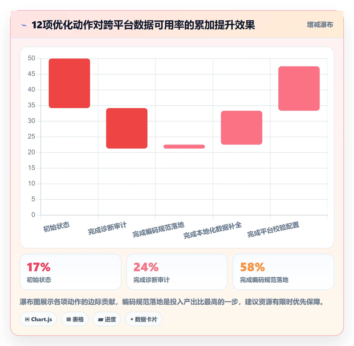 外贸数据分析平台优化清单：商品编码与本地化运营的关键动作