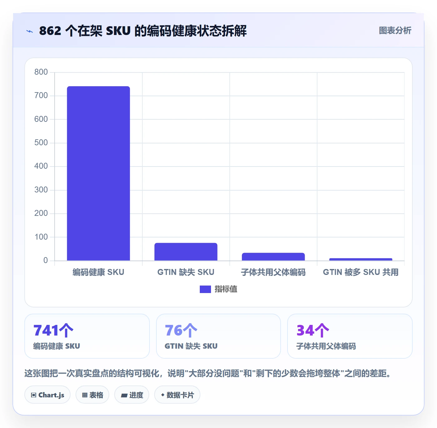 UPC码怎么用？编码规范场景下的平台规则拆解