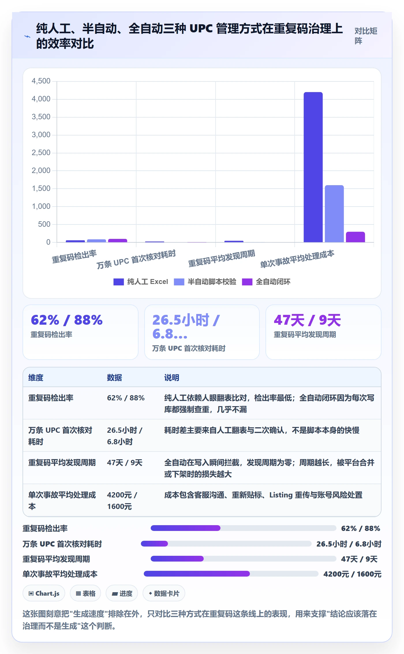 UPC码自动化方案全解析：重点看懂重复码排查