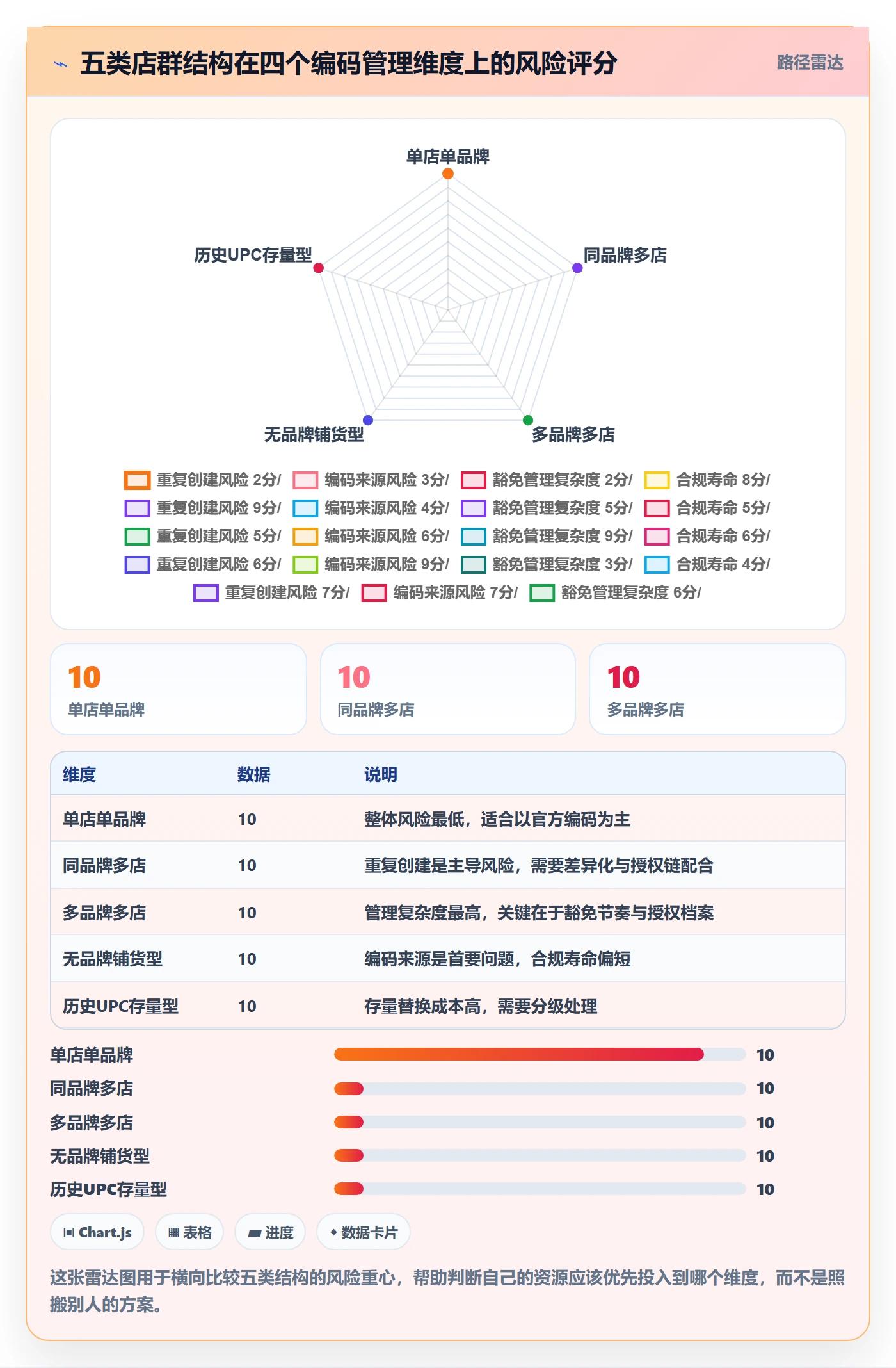 UPC码方案设计：豁免申请场景的店群管理怎么做