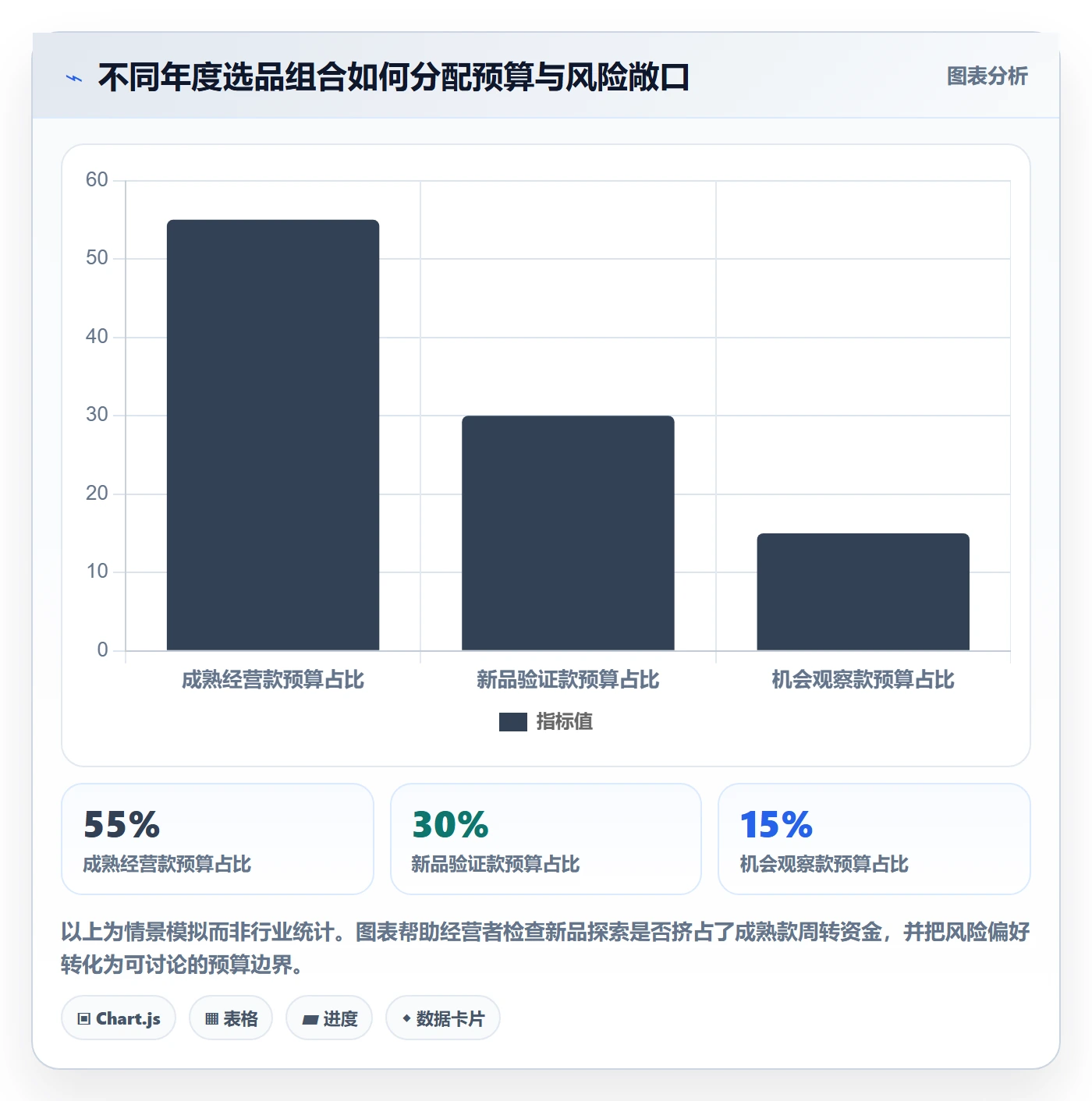 跨境电商实施路径：选品策略如何完成年度规划