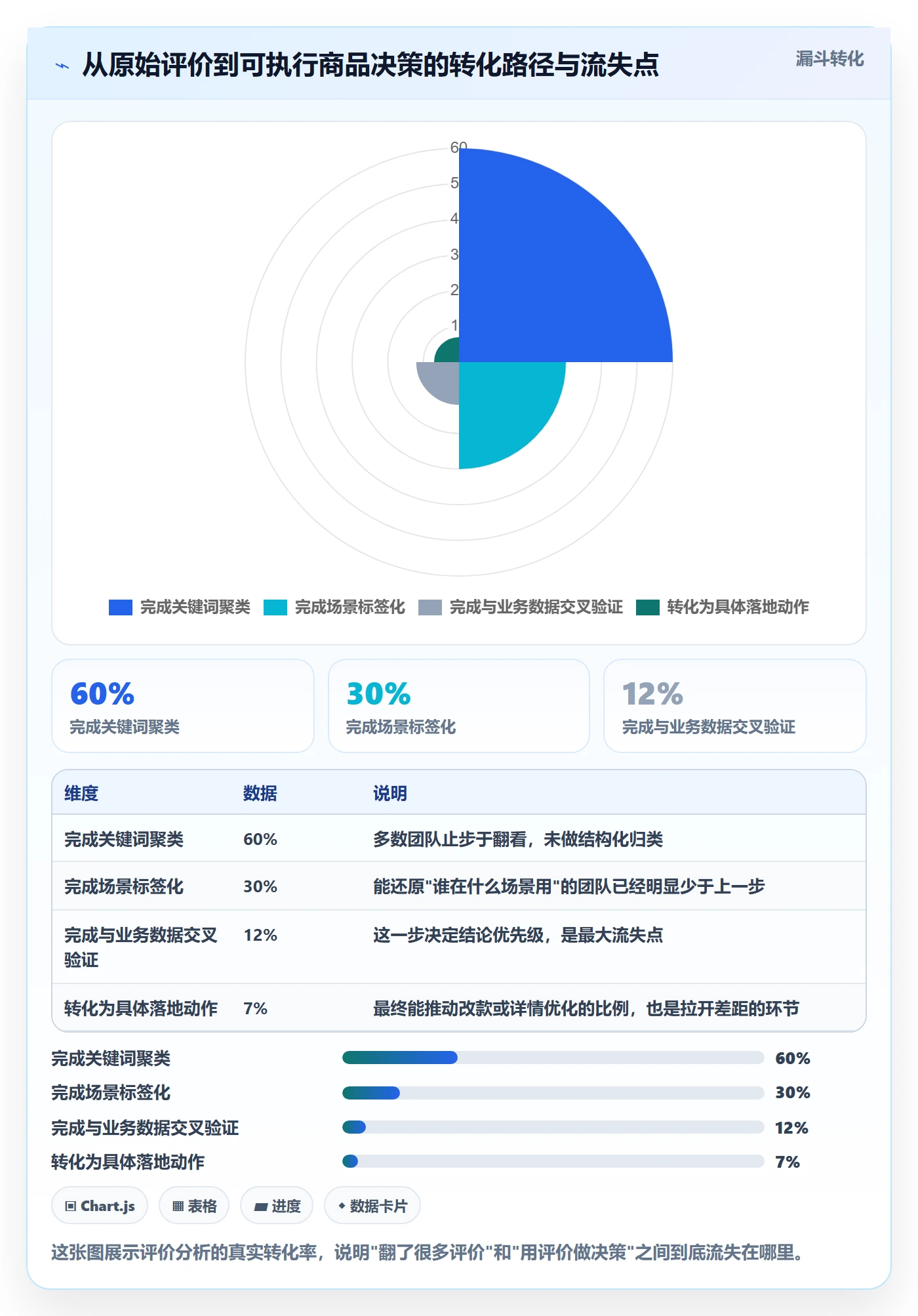 商品分析从0到1：用户评价的进阶玩法与操作要点
