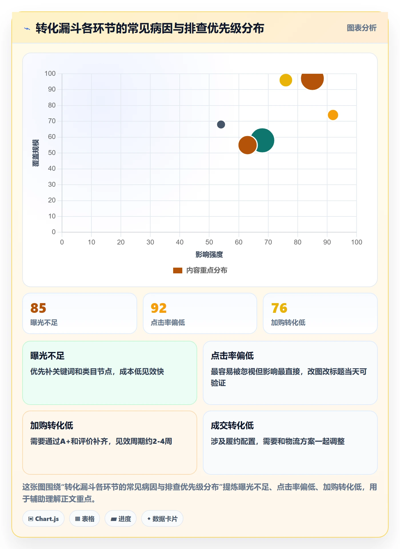 跨境电商一站式服务配置指南：平台入驻需要哪些增长策略设置