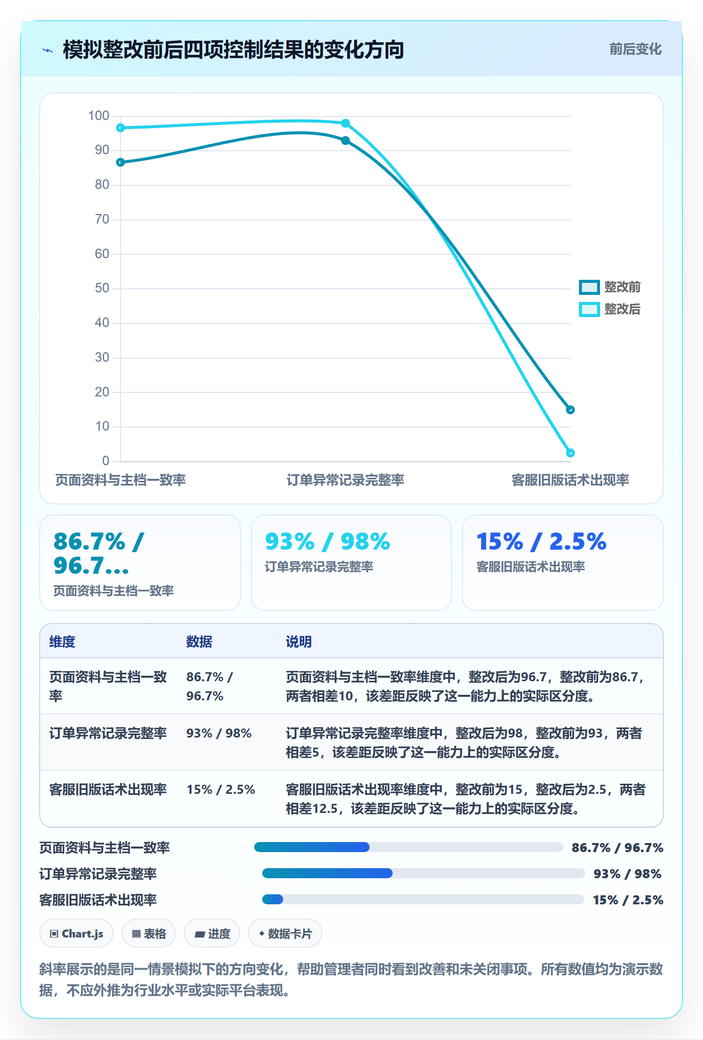 跨境电商检查方法：通过平台规则评估标准化管理质量