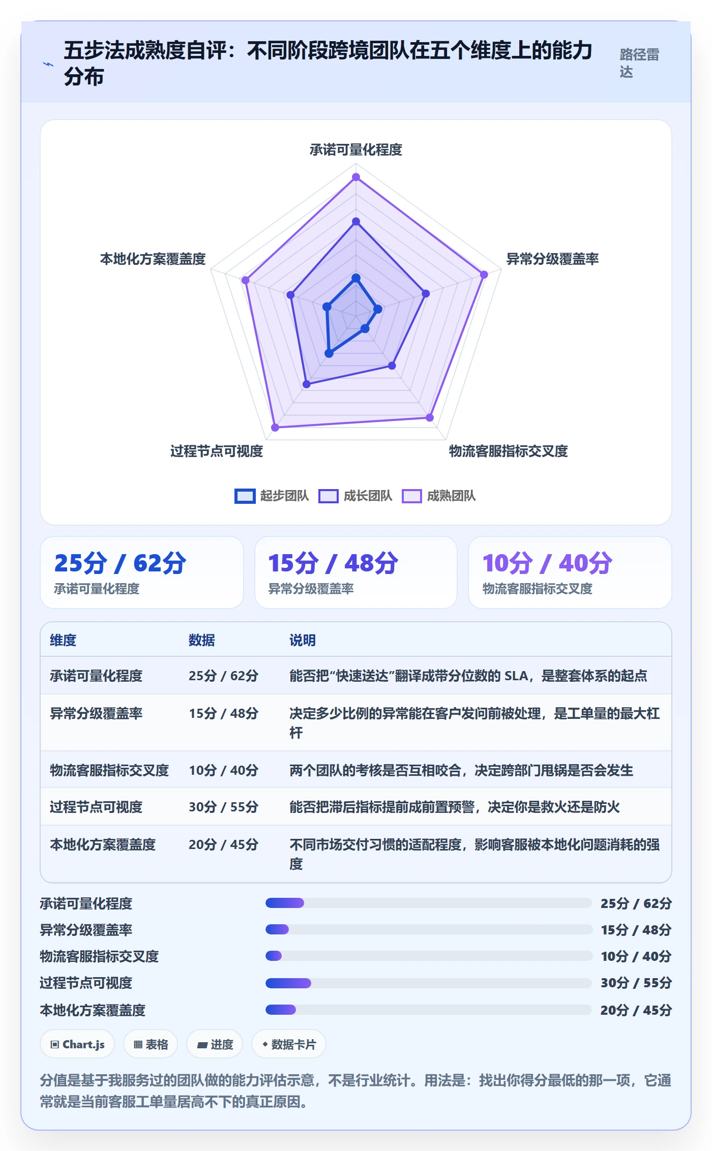 跨境电商运营怎么管？以客户服务为核心的物流方案方案