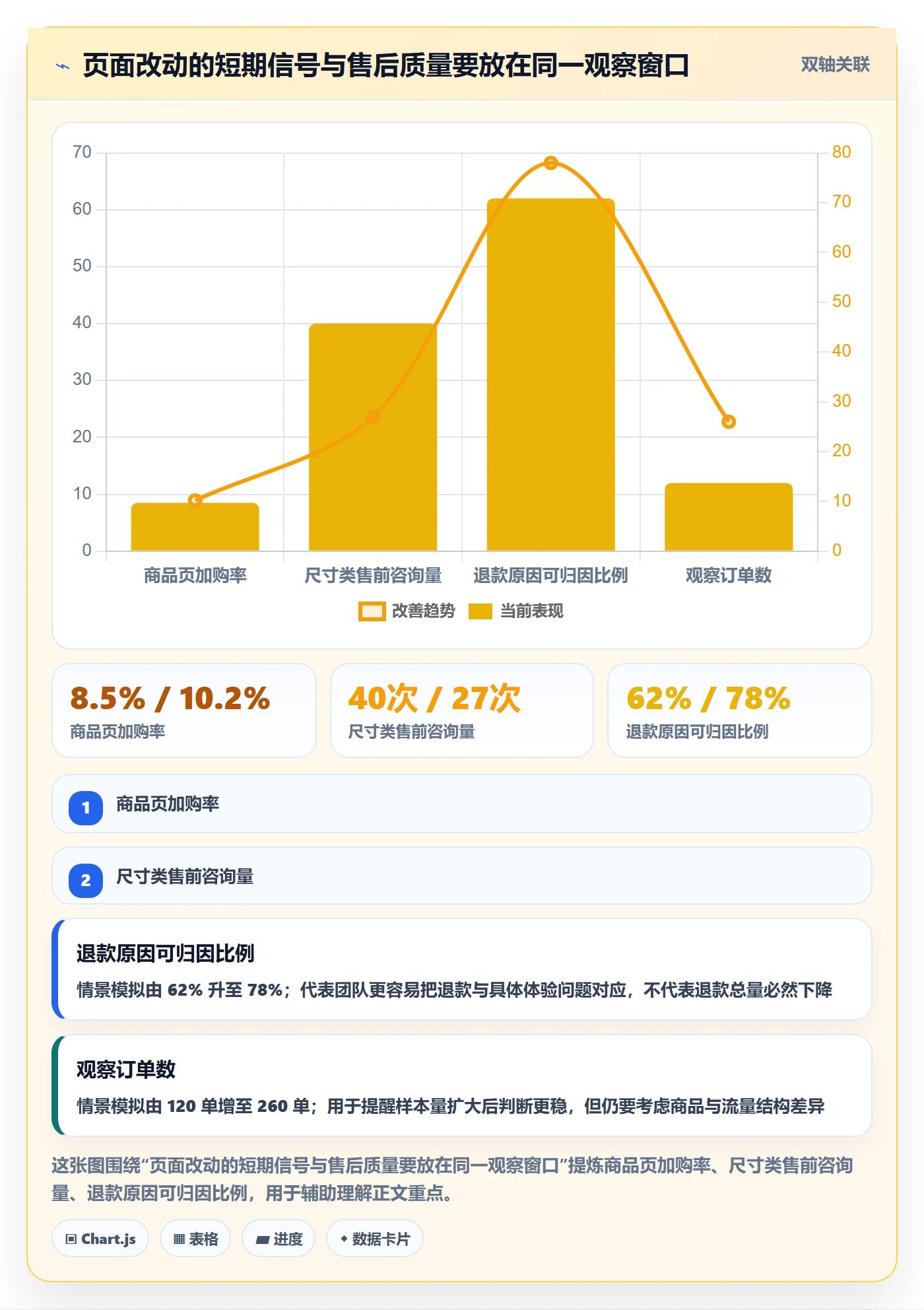跨境电商管理模板：围绕品牌增长开展落地案例