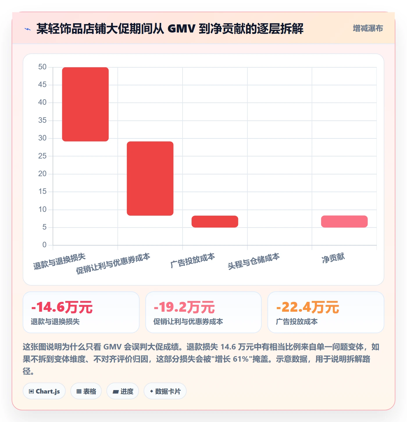 商品分析规划方法：用户评价与数据复盘如何衔接