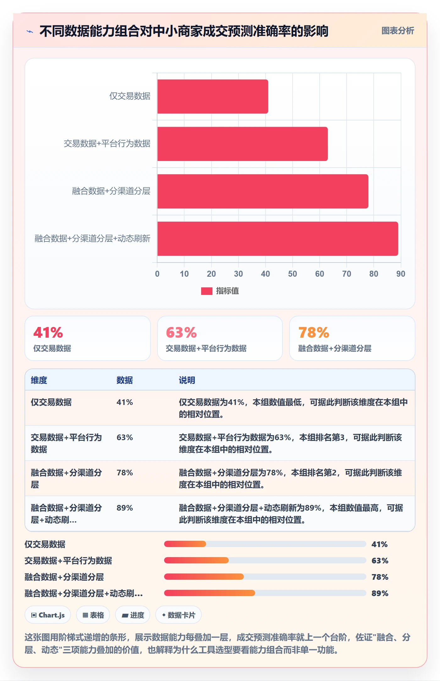 外贸数据分析平台问题诊断:客户画像如何用中小商家改进