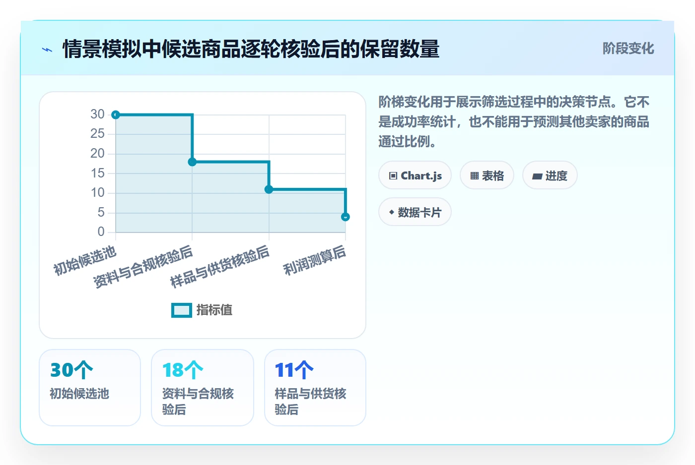 temu进阶玩法：平台入驻从哪里开始