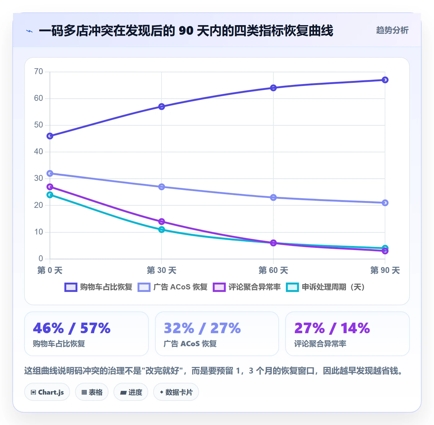 UPC码选择标准：GS1注册维度如何评估绩效考核