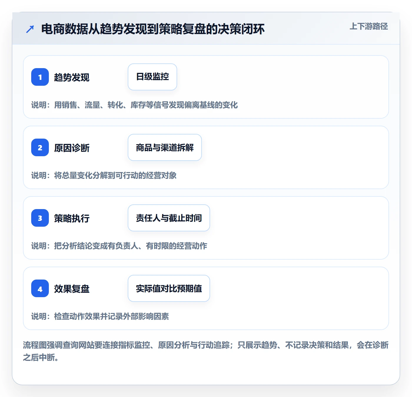 电商数据查询网站管理要点：行业趋势的增长策略如何设计