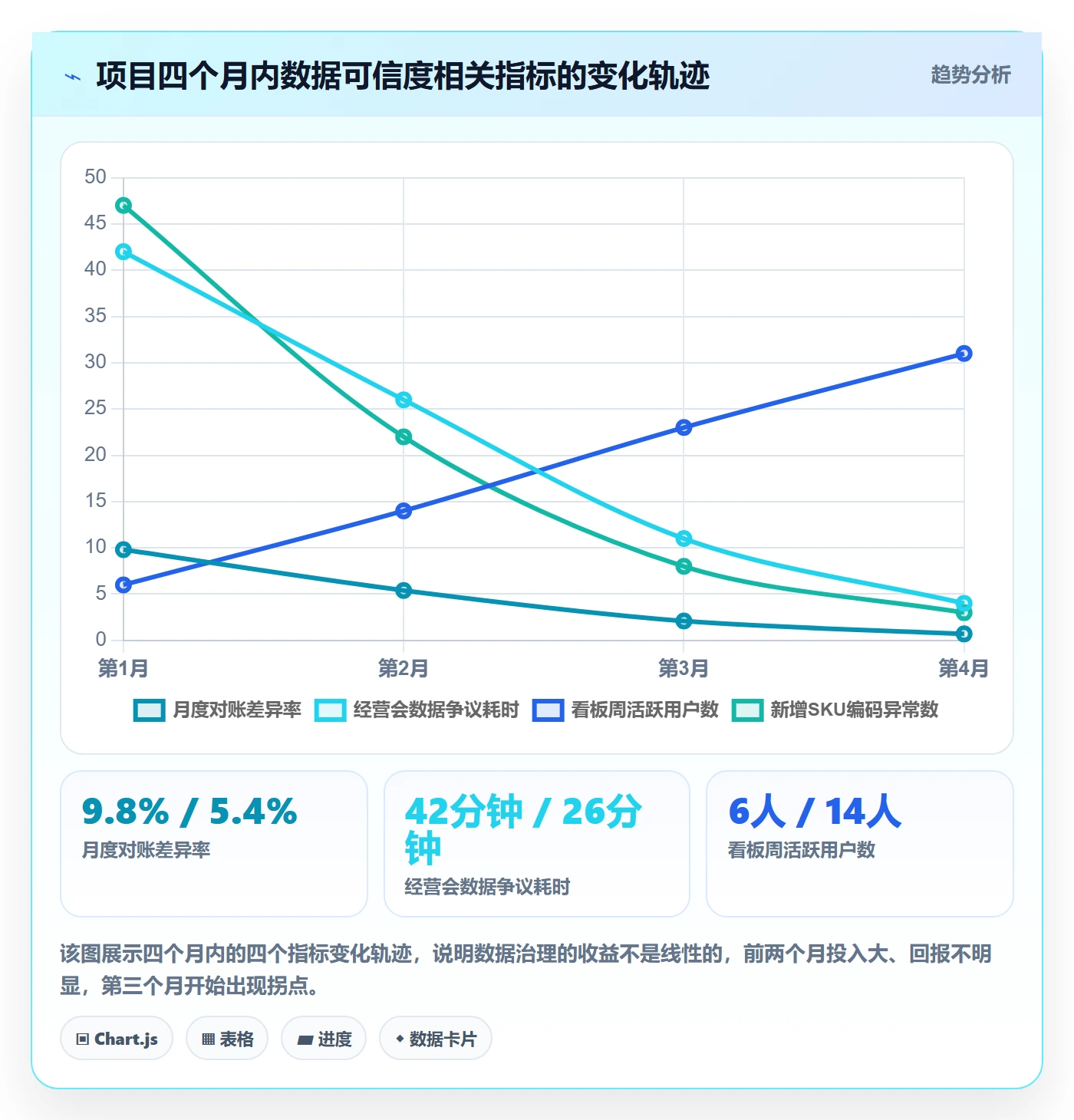 外贸数据分析平台优化清单：商品编码与指标体系的关键动作