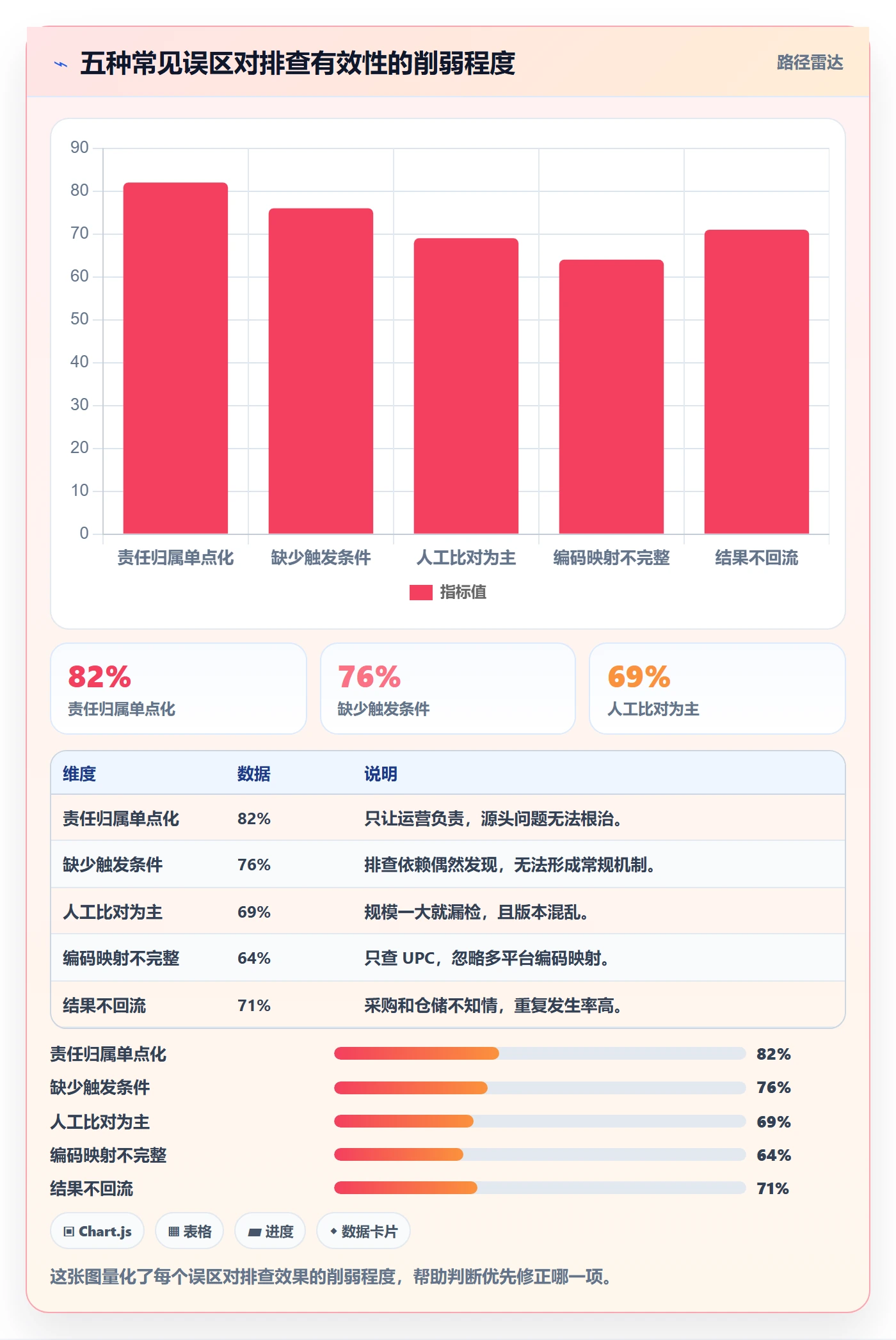 UPC码运营框架：把重复码排查纳入供应链协同
