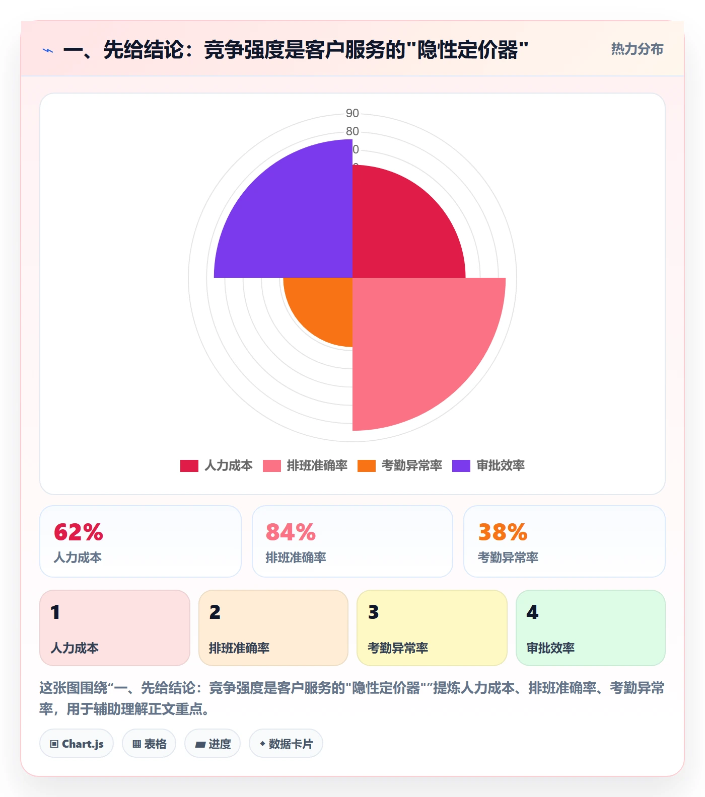 一、先给结论：竞争强度是客户服务的"隐性定价器"