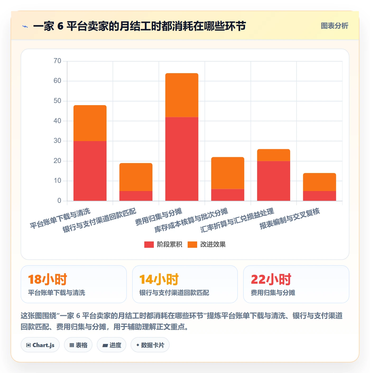 erp跨境电商管理模板：围绕财务核算开展标准化管理