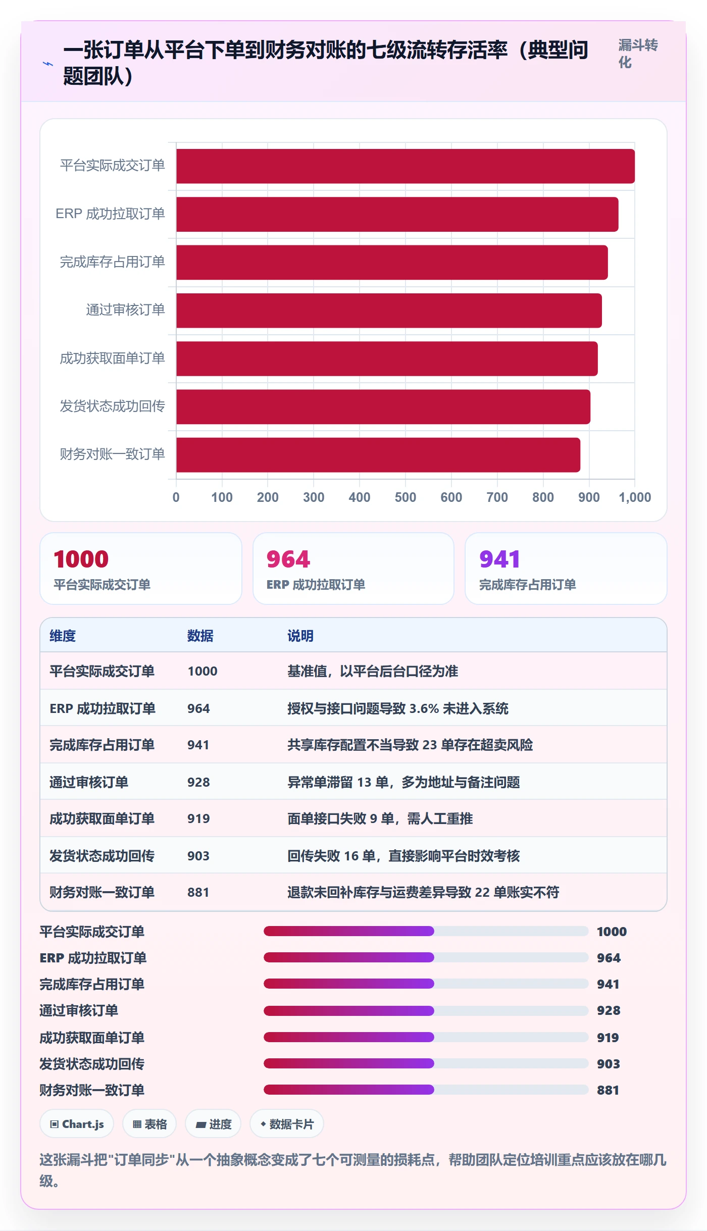 erp跨境电商怎么管？以订单同步为核心的团队培训方案
