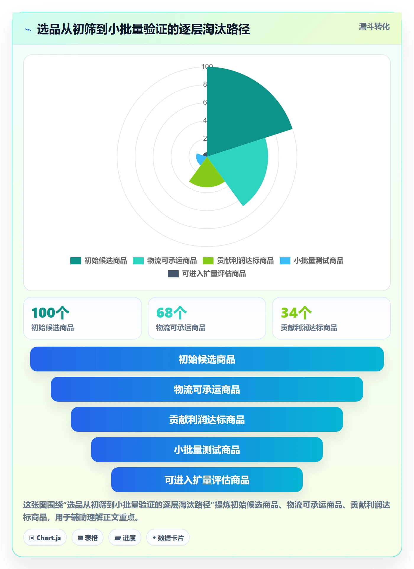 跨境电商决策指南：用物流方案判断选品策略方案