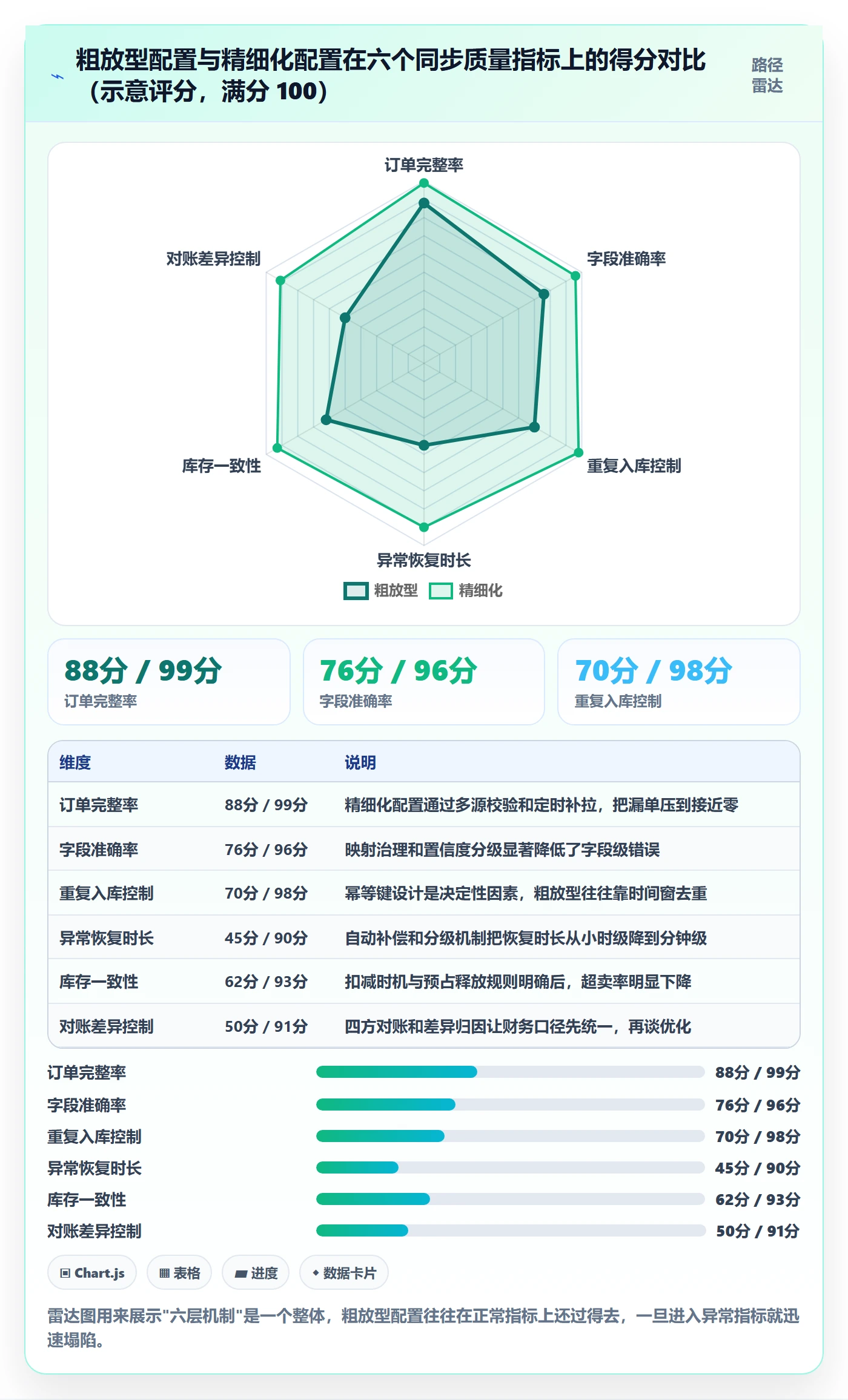 erp跨境电商场景解析：订单同步中的精细化运营怎么处理
