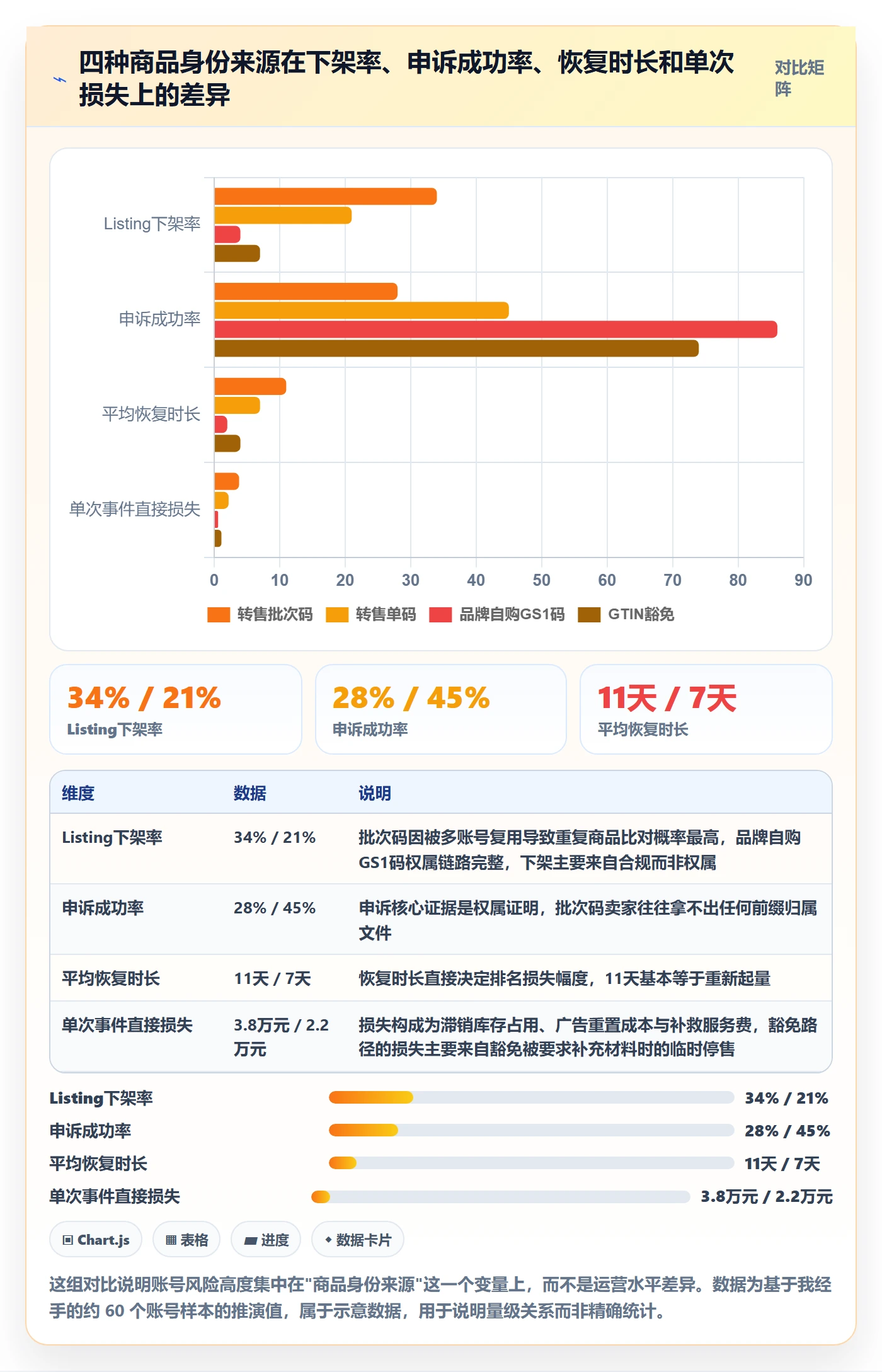 UPC码实用方法：围绕豁免申请建立账号安全