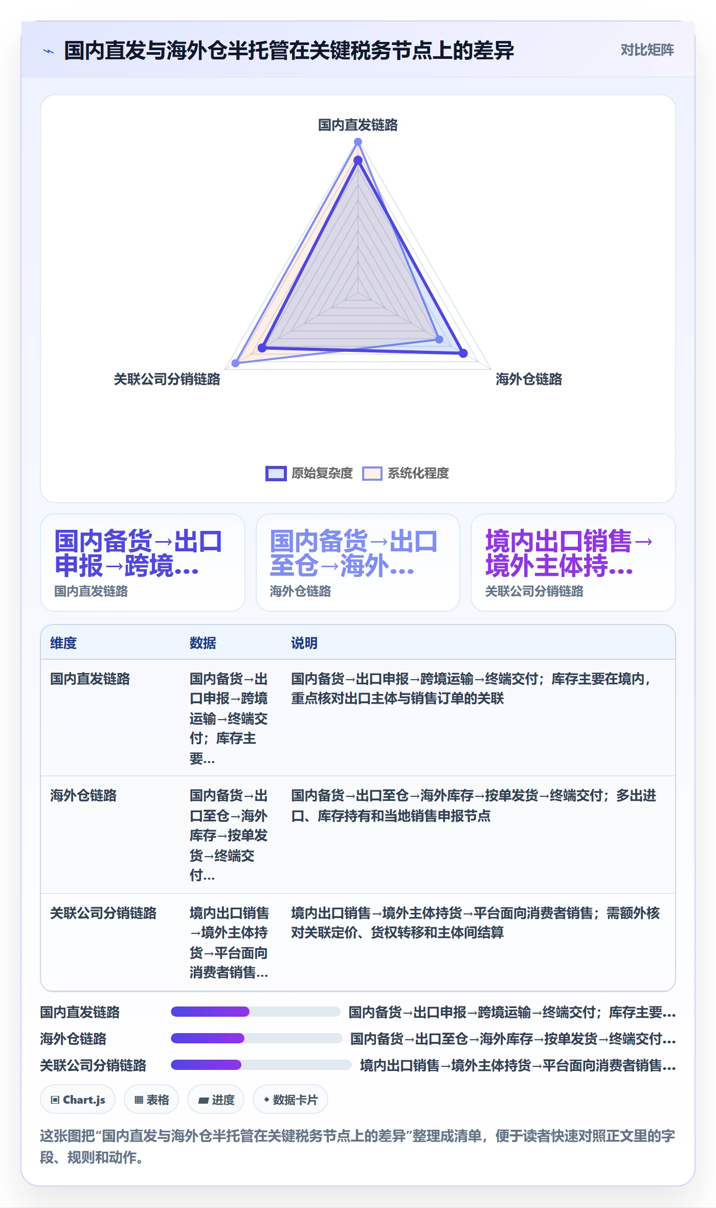 temu使用技巧：半托管模式对应的税务筹划方法