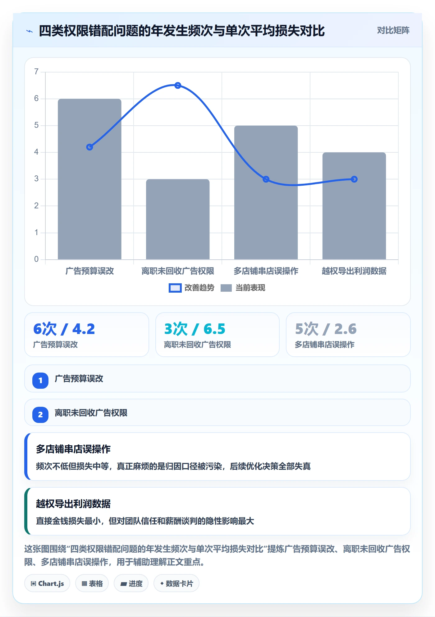 erp跨境电商使用技巧：权限管理对应的广告投放方法