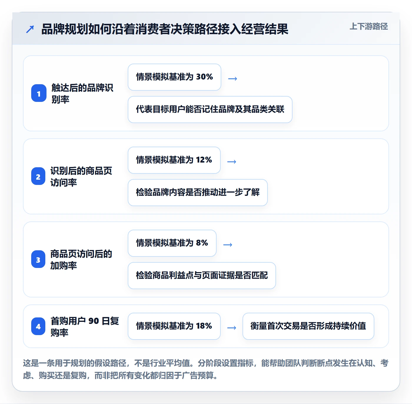 跨境电商规划方法：品牌增长与增长策略如何衔接