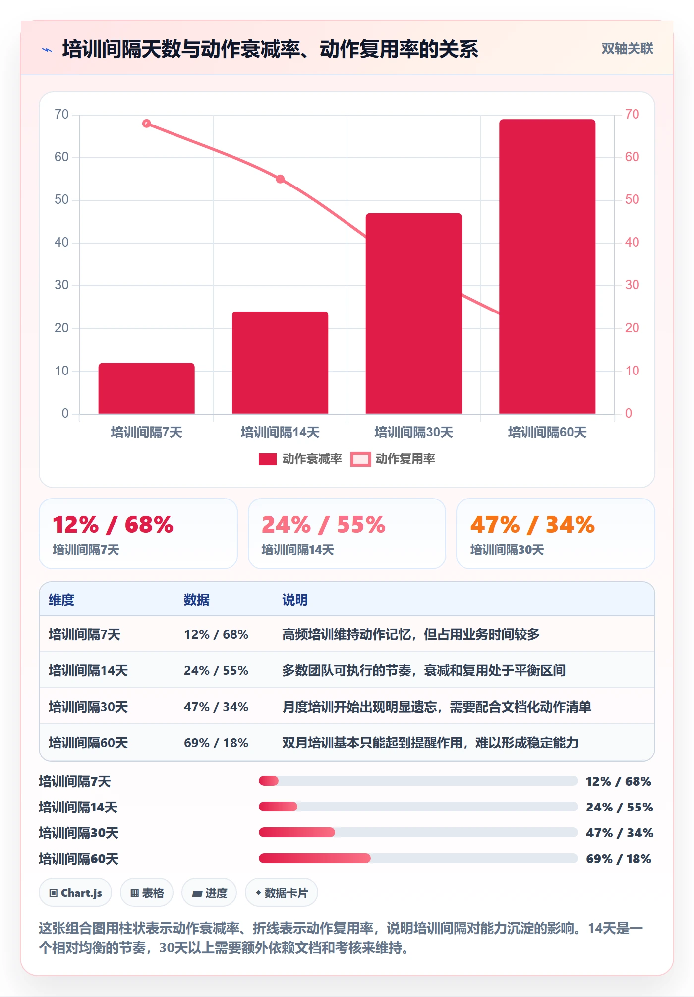 跨境电商运营应用思路：围绕市场调研拆解团队培训