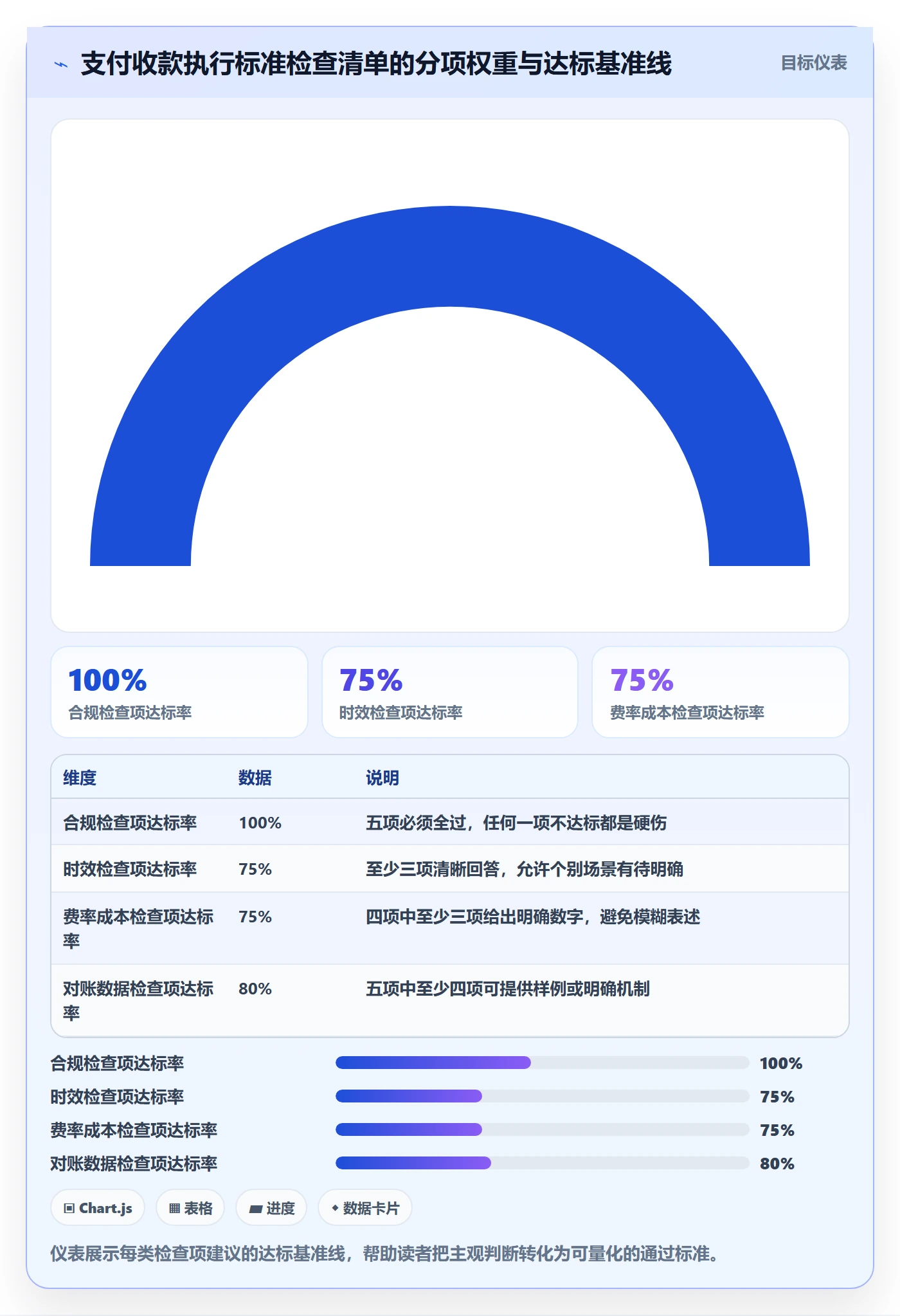 跨境电商一站式服务执行标准：支付收款环节如何体现落地案例