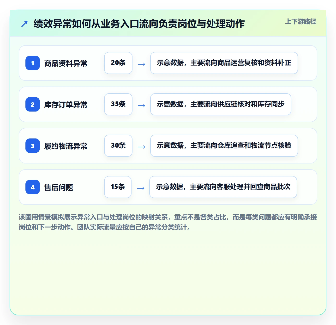 temu怎么用？账号绩效场景下的系统搭建拆解