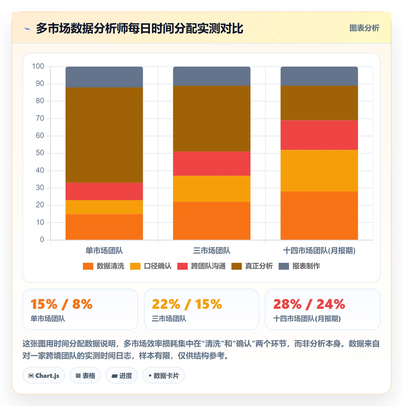 外贸数据分析平台业务拆解：国家市场为什么影响效率提升