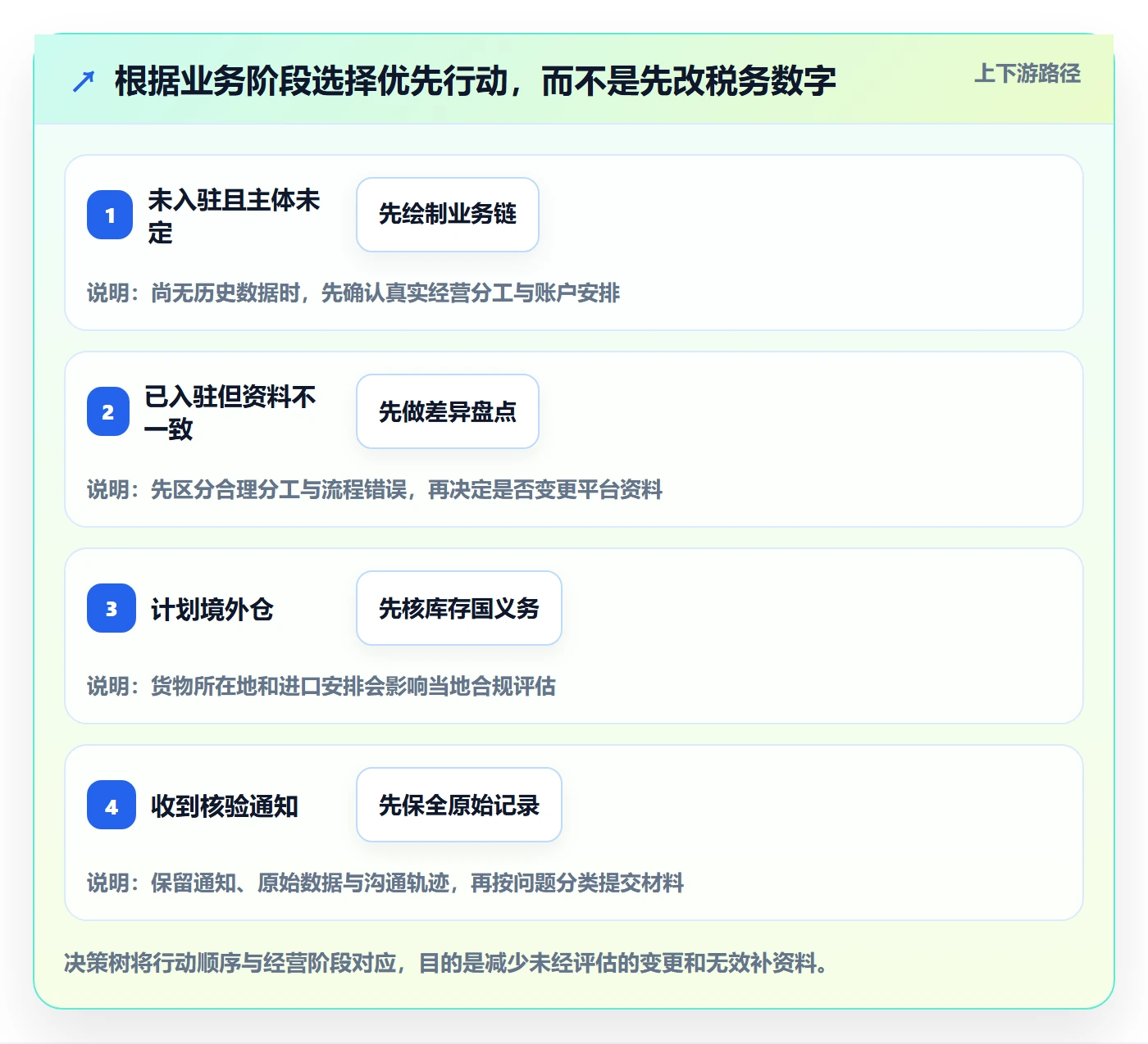 temu执行标准：平台入驻环节如何体现税务筹划