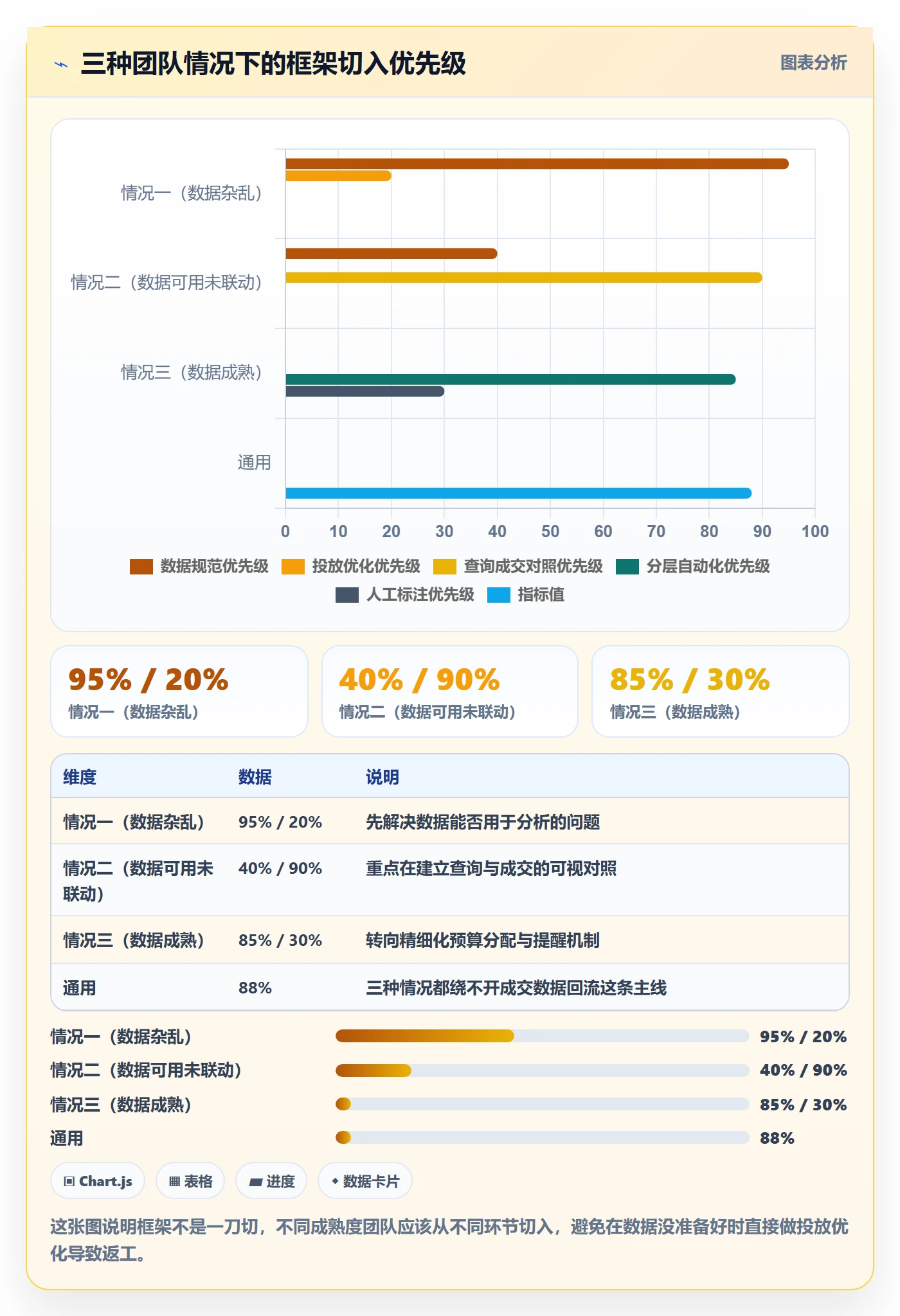 外贸数据分析平台运营框架：把买家查询纳入广告投放
