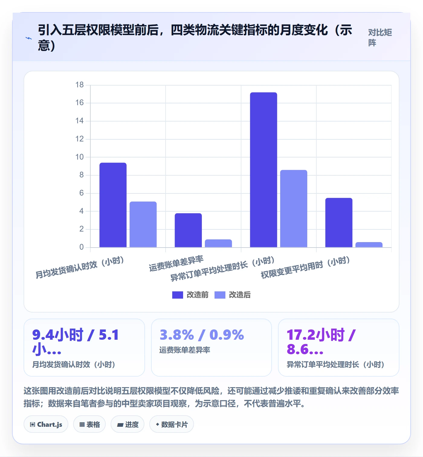 erp跨境电商实践指南：权限管理的物流方案怎样更有效
