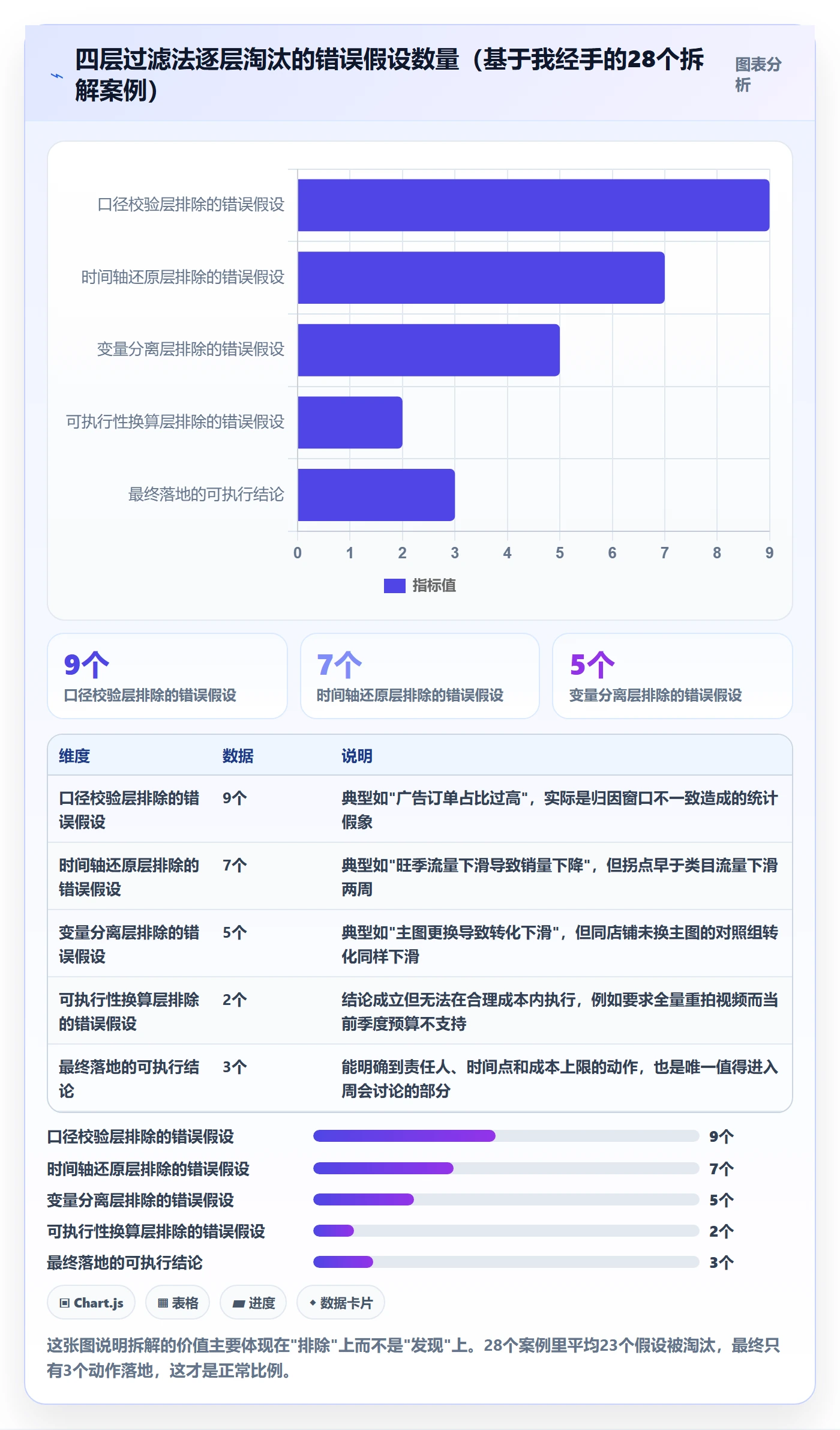 亚马逊软件数据方法：用数据报表支撑案例拆解判断