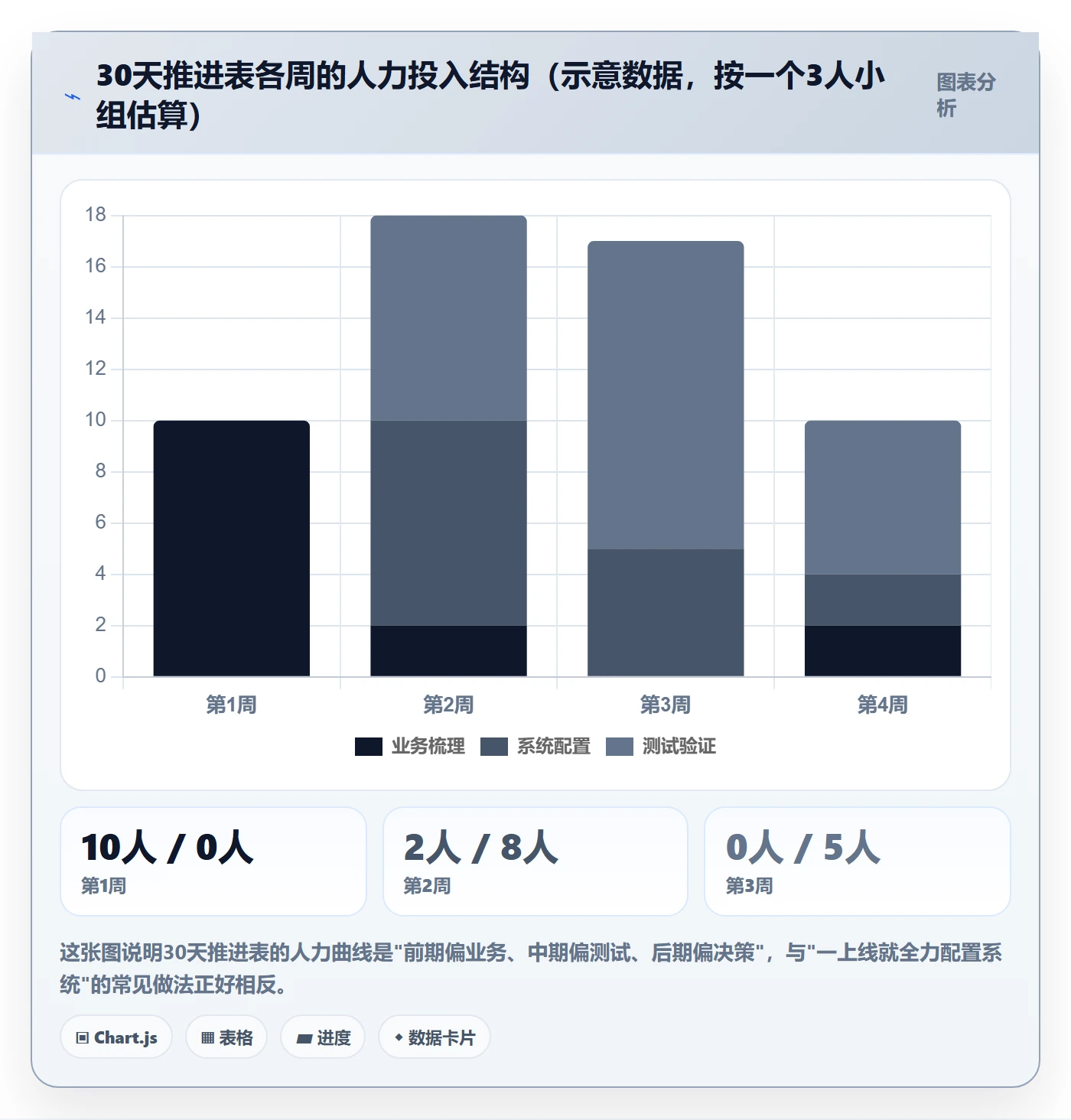 erp跨境电商实用方法：围绕物流对接建立入门指南