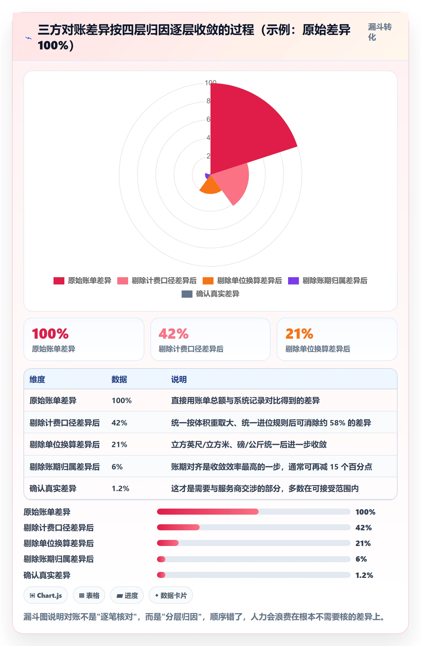 想做好erp跨境电商，先掌握海外仓管理中的财务核算