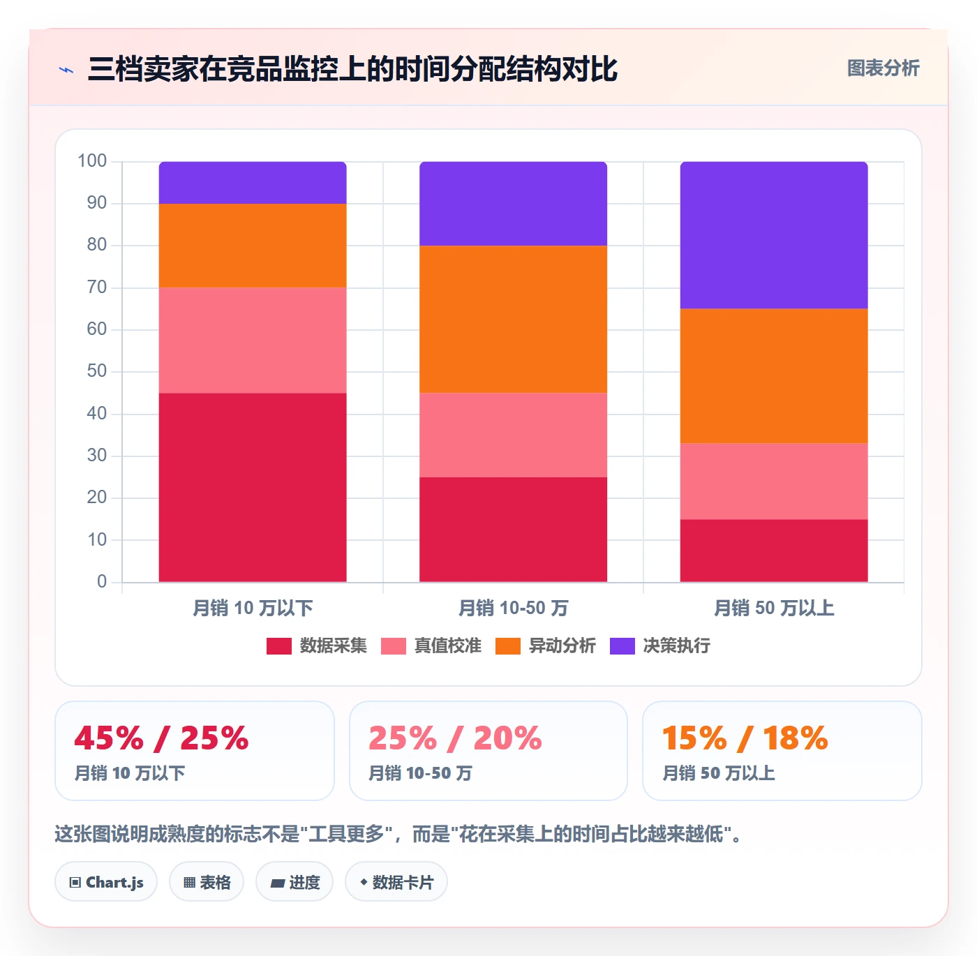 亚马逊软件实战复盘：从竞品监控验证工具对比效果