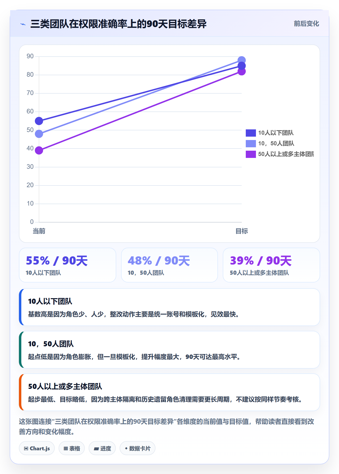 erp跨境电商检查方法：通过权限管理评估团队培训质量