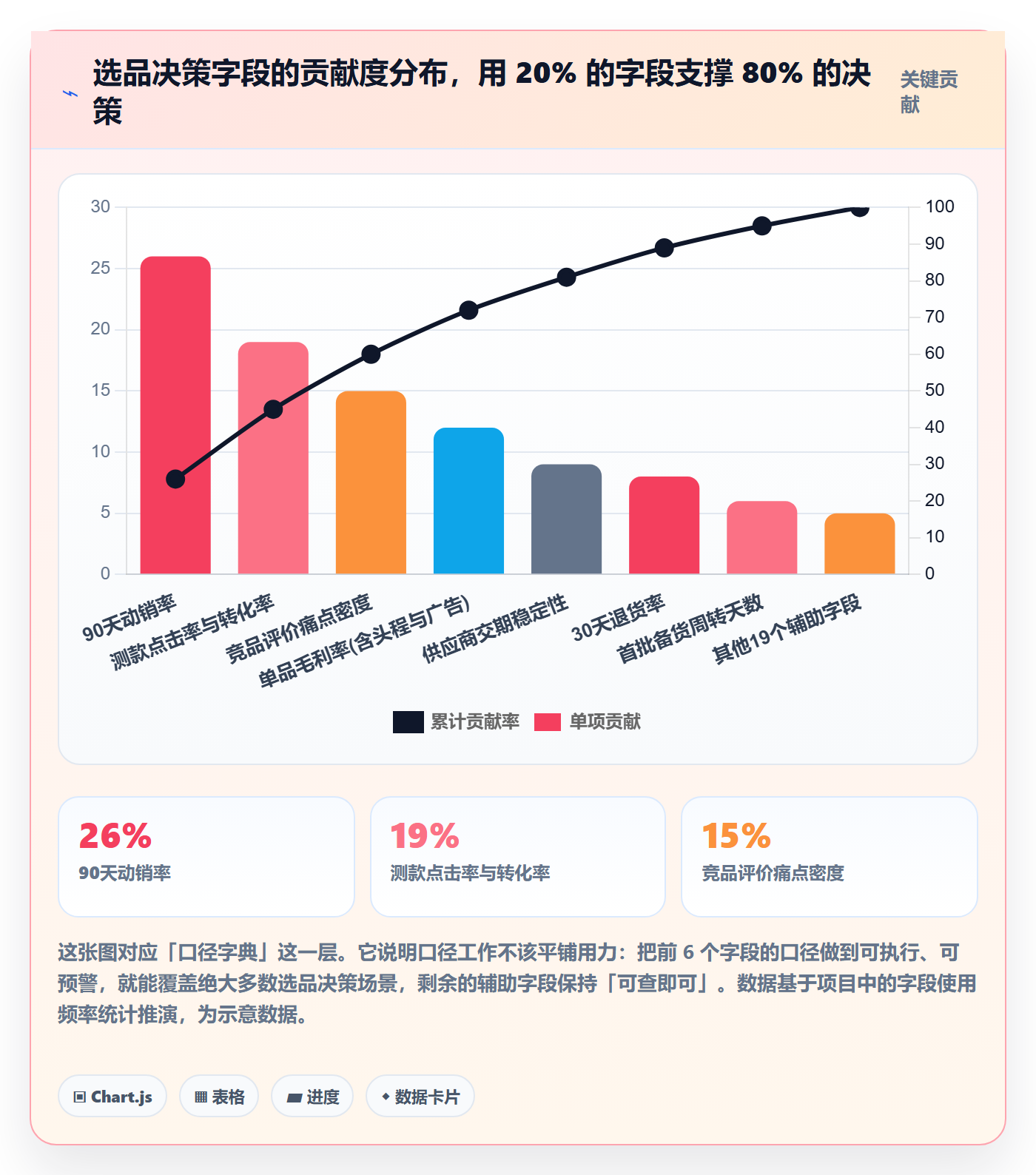 跨境电商运营数据方法：用选品上新支撑系统搭建判断