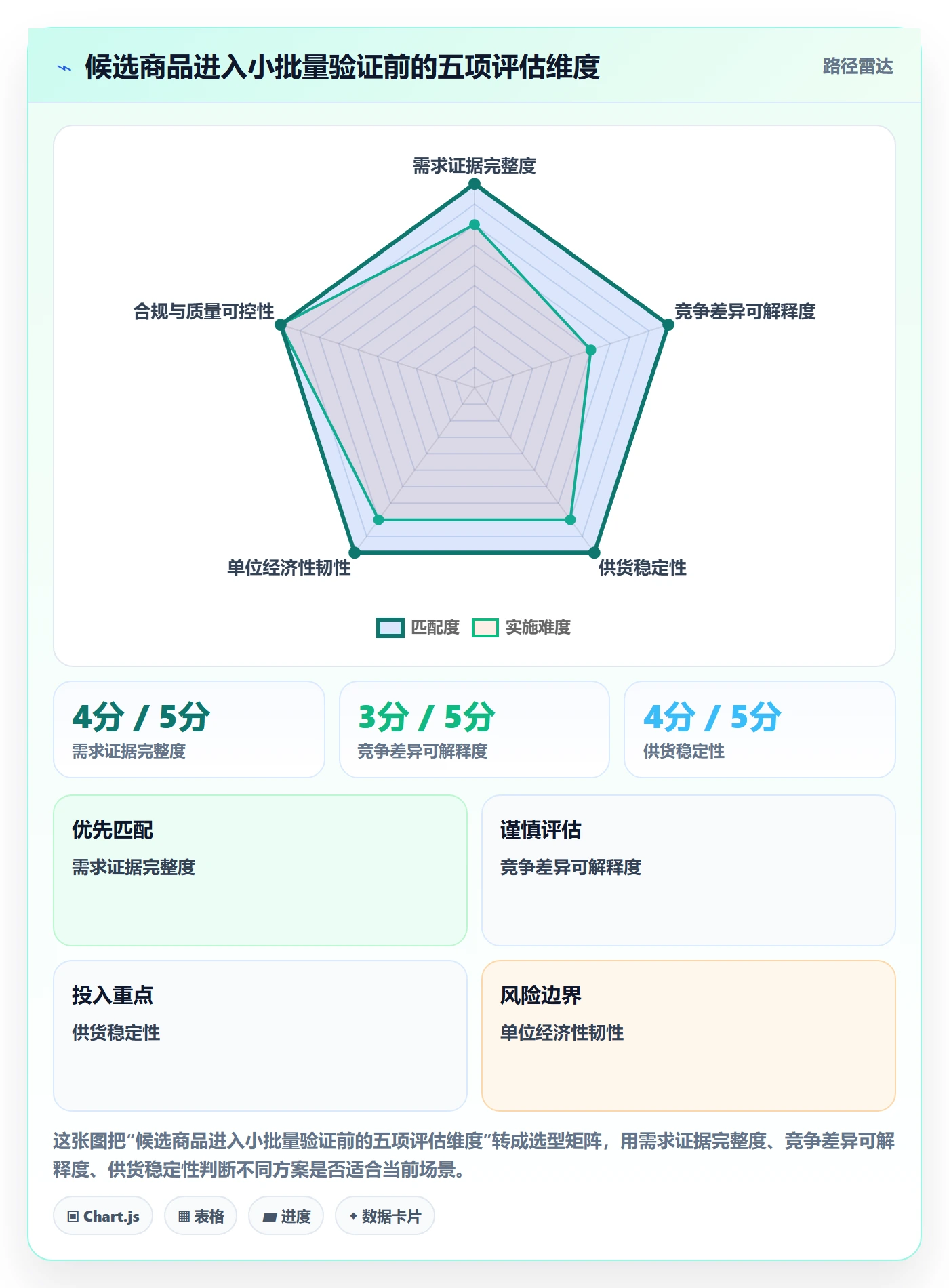 temu实施路径：全托管模式如何完成市场调研
