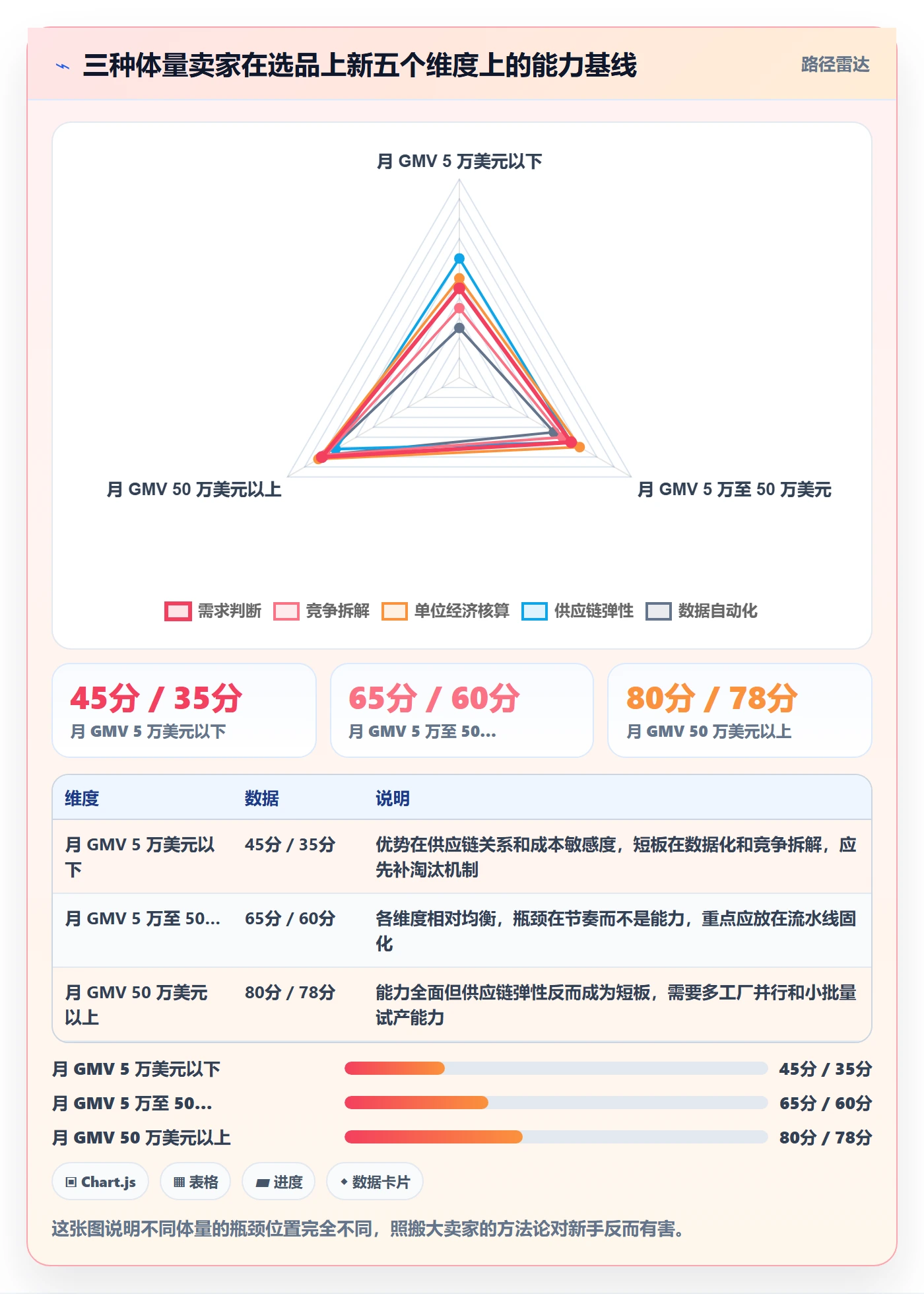 跨境电商运营怎么优化？先从选品上新的进阶玩法入手