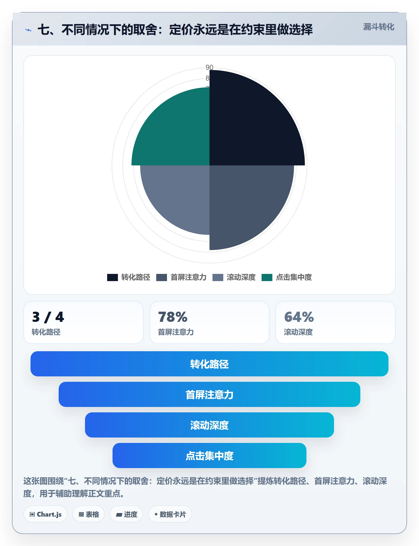 七、不同情况下的取舍:定价永远是在约束里做选择