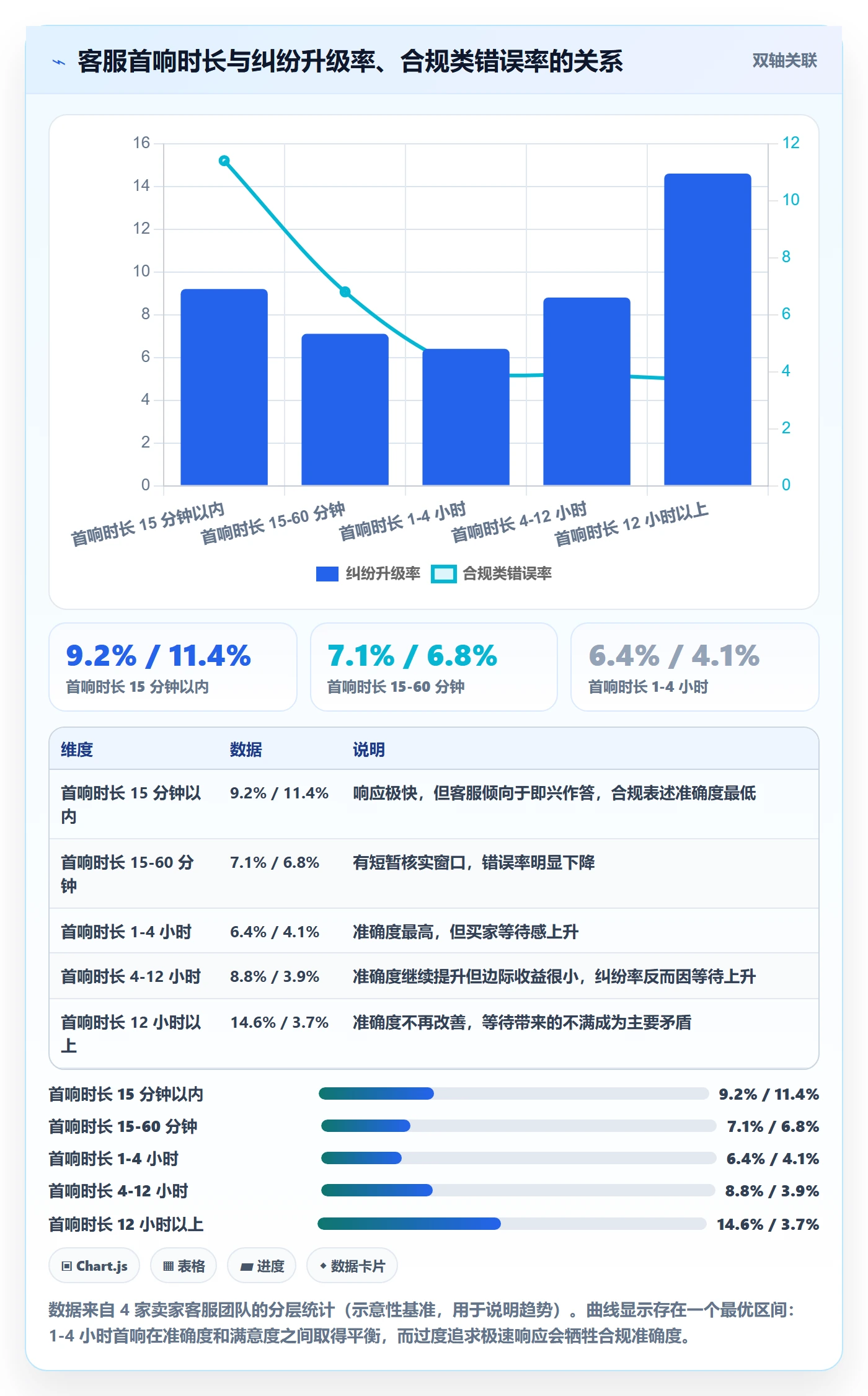跨境电商运营业务拆解：客户服务为什么影响合规管理