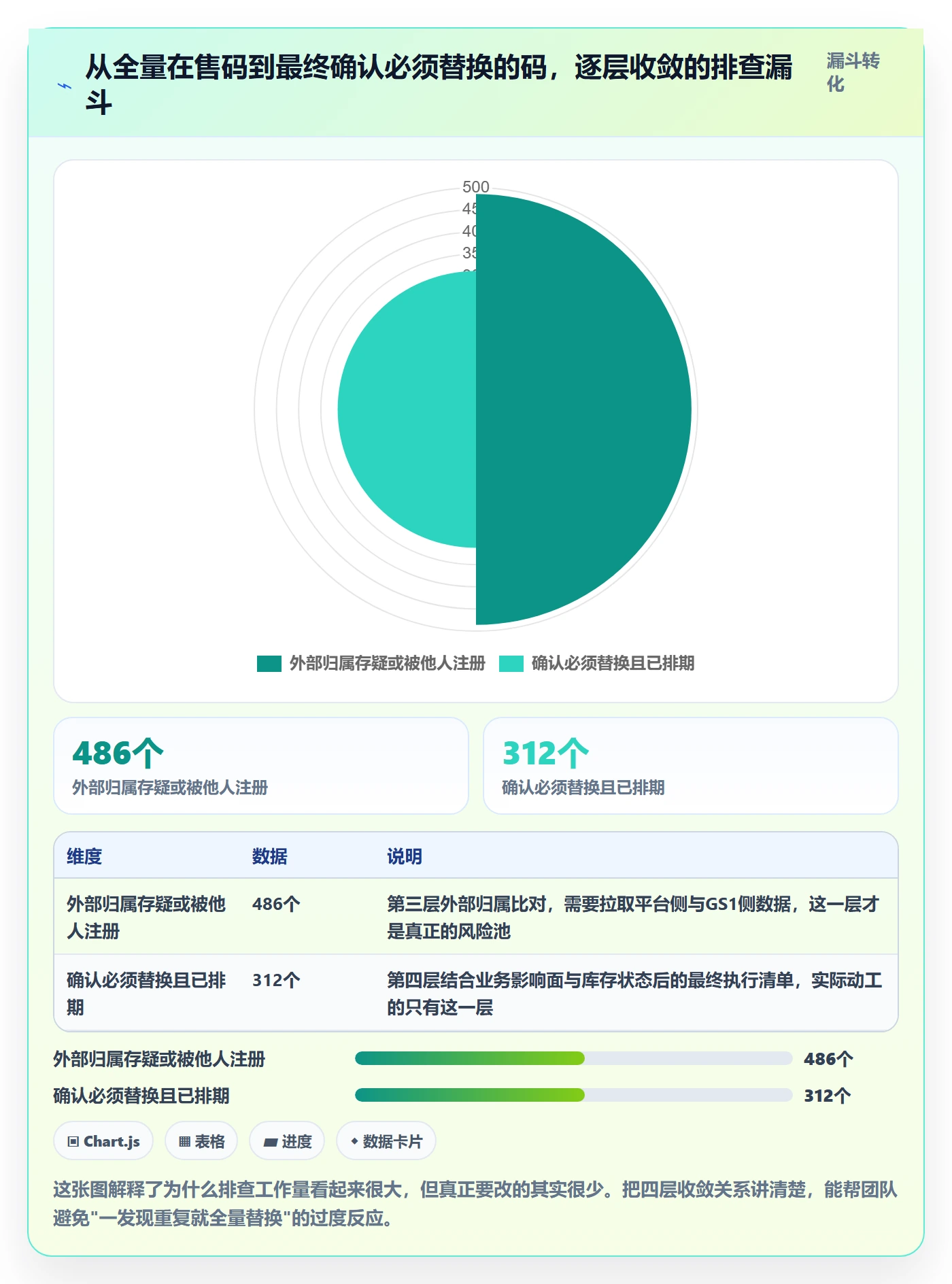 UPC码改造重点：从重复码排查推进落地案例