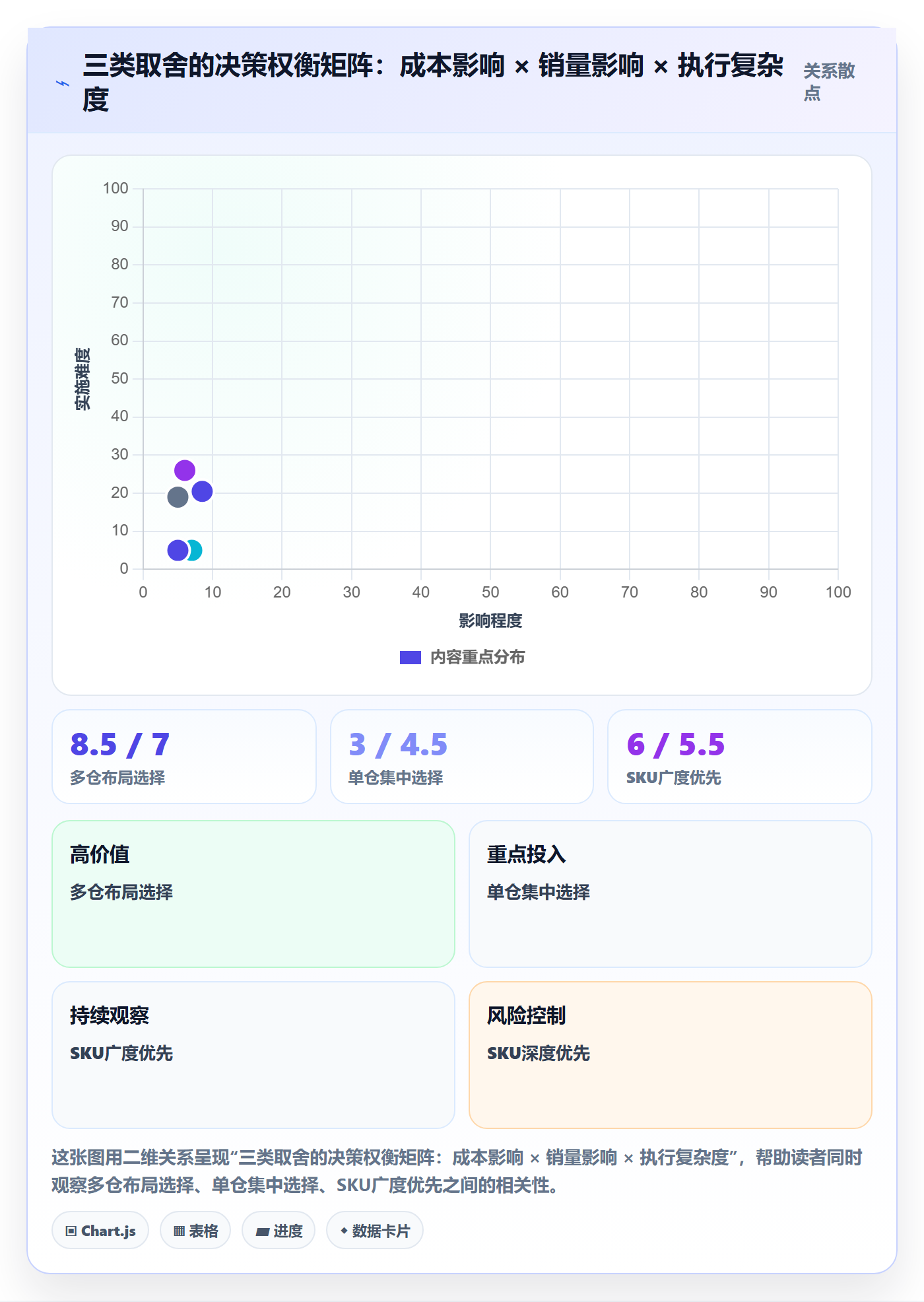商品分析场景解析：组合优化中的海外仓管理怎么处理