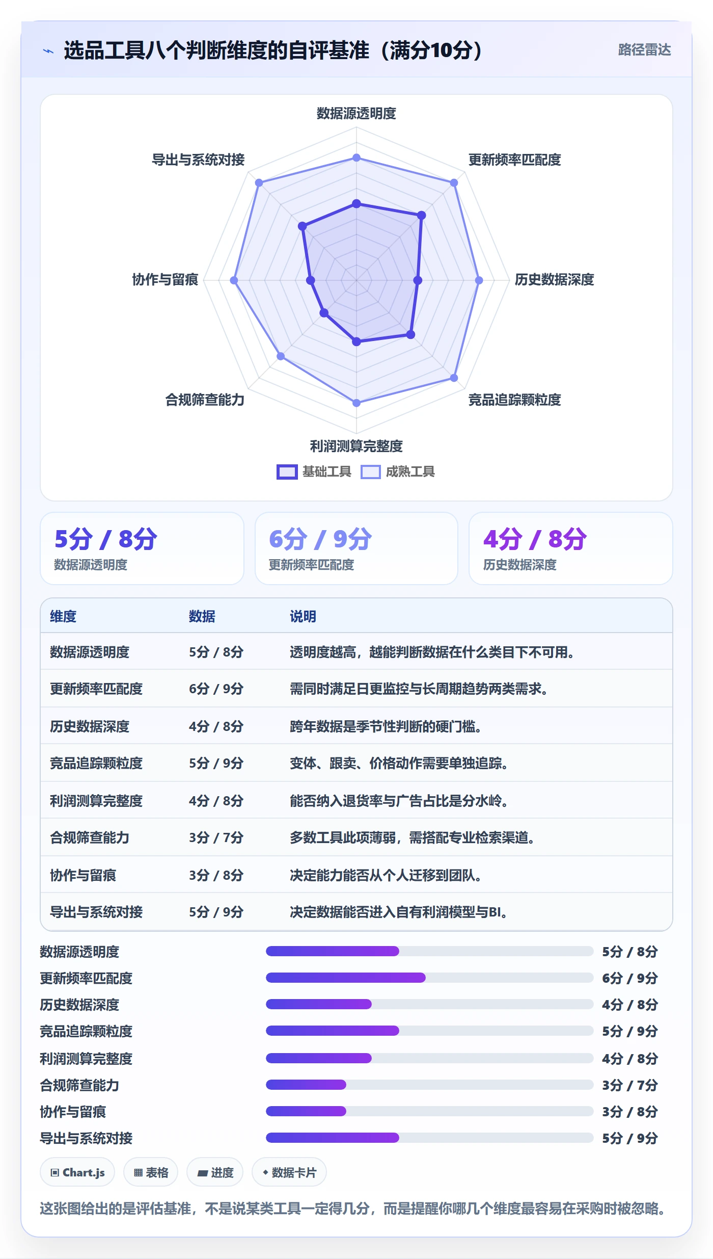 亚马逊软件能力清单：日常管理需要覆盖哪些选品工具事项