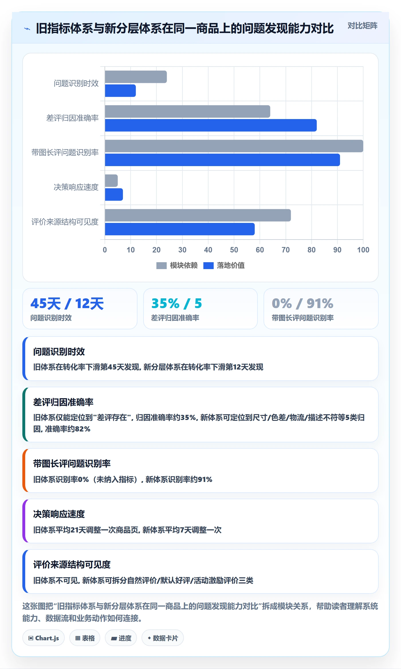 商品分析避坑指南：用户评价环节的指标体系要注意什么