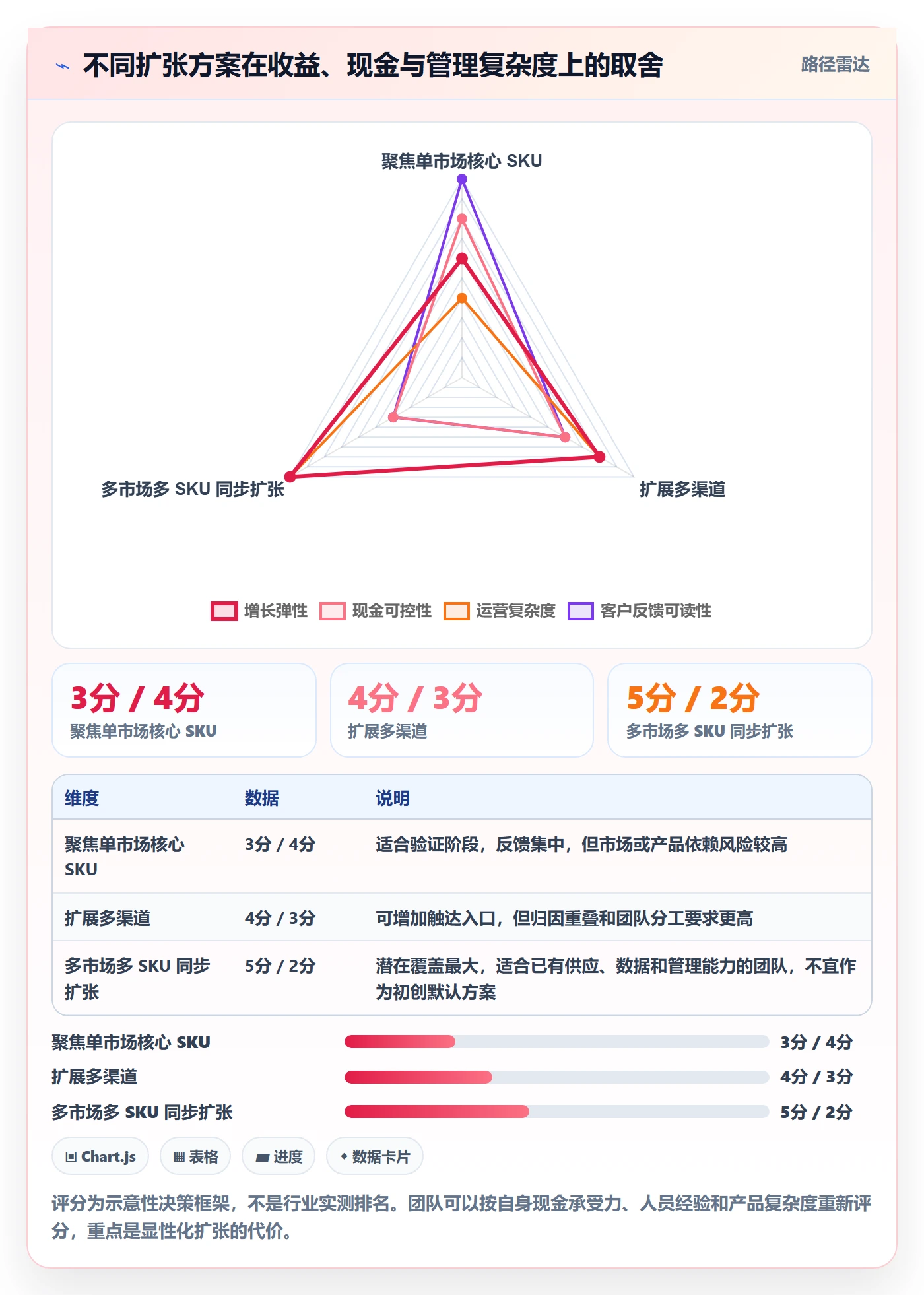 跨境电商怎么管？以品牌增长为核心的入门指南方案