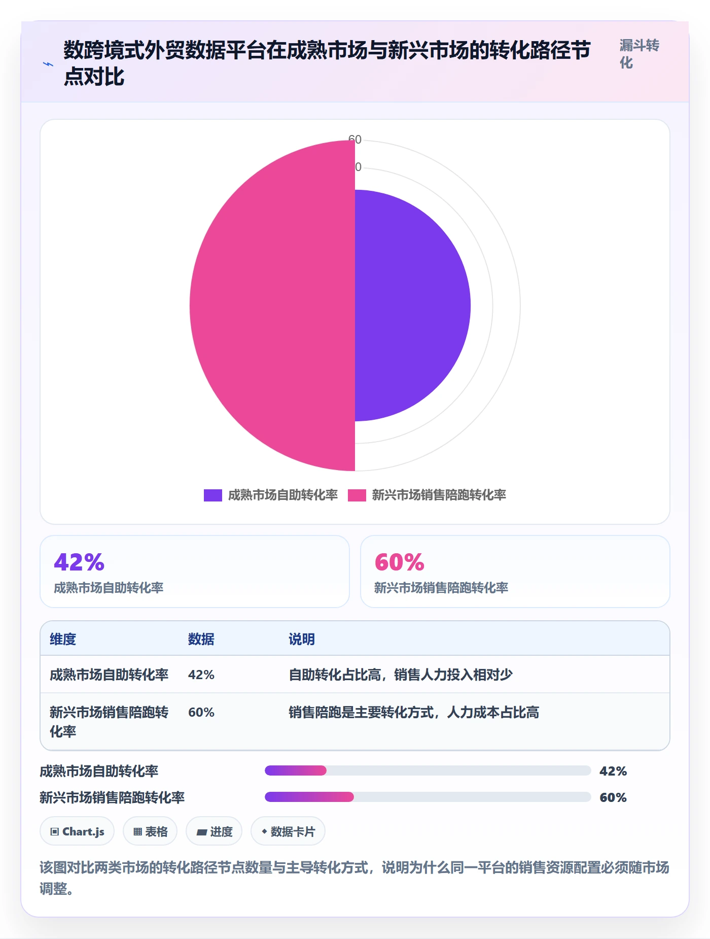 外贸数据分析平台业务拆解：国家市场为什么影响增长策略