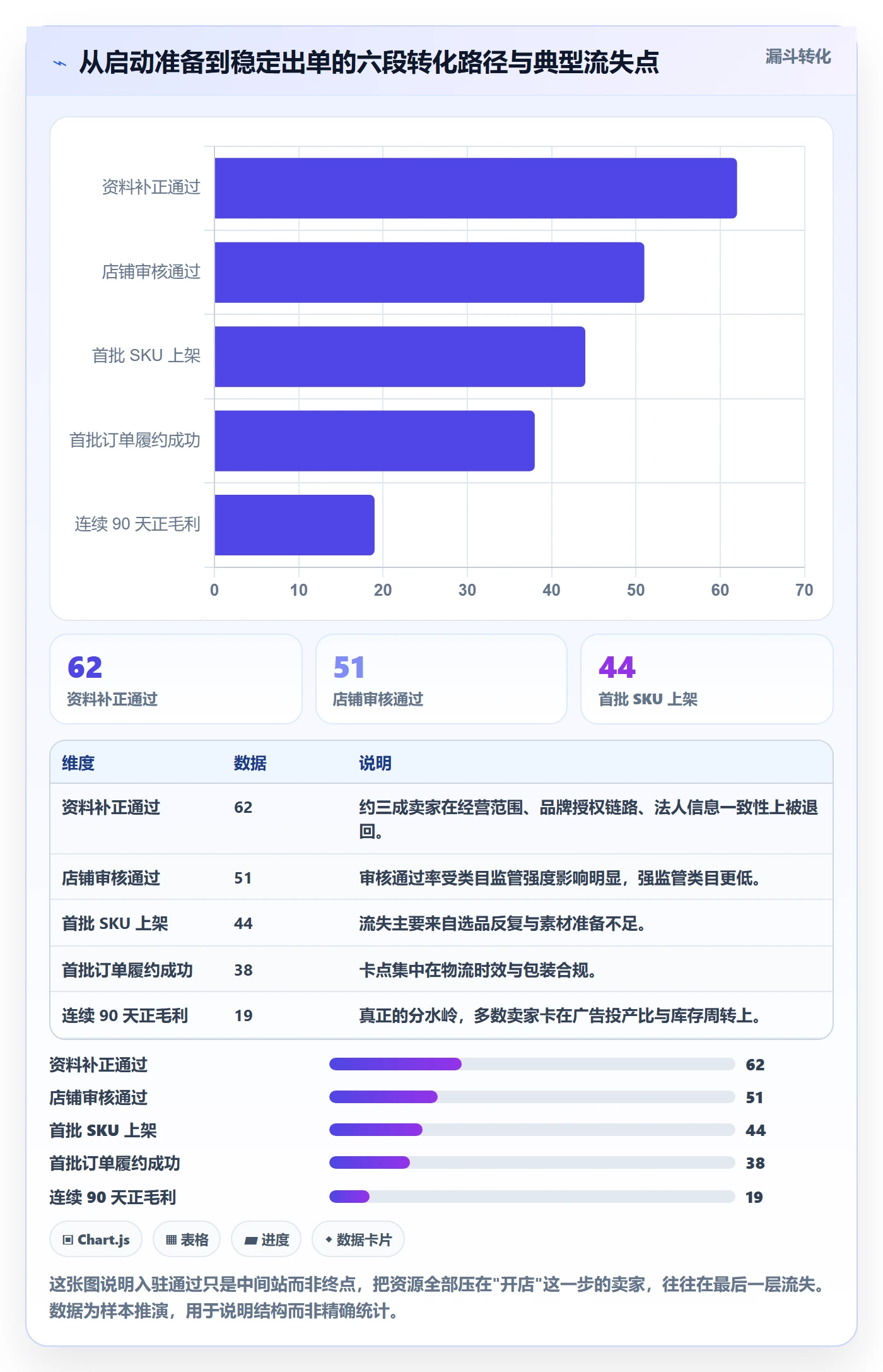 跨境电商一站式服务优化清单：平台入驻与案例拆解的关键动作